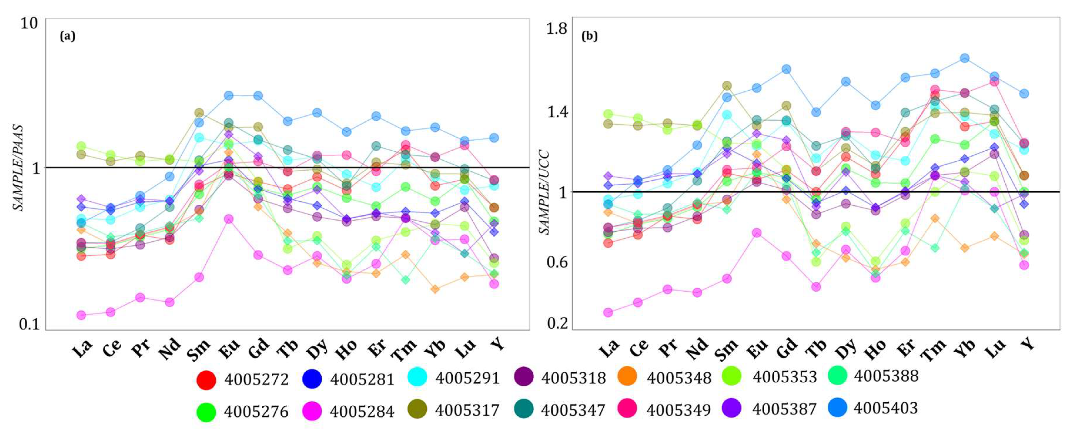 Preprints 214364 g008