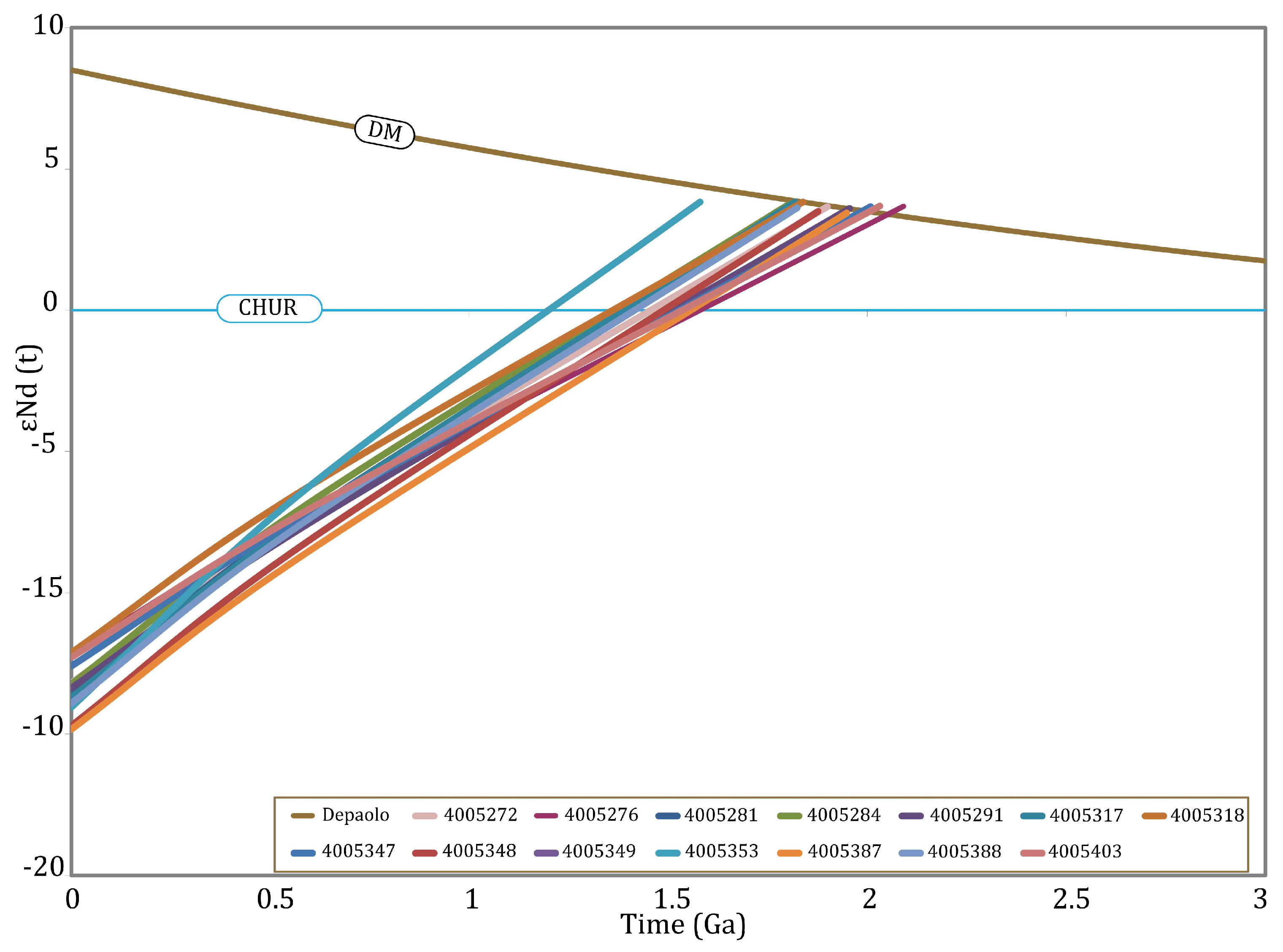 Preprints 214364 g013