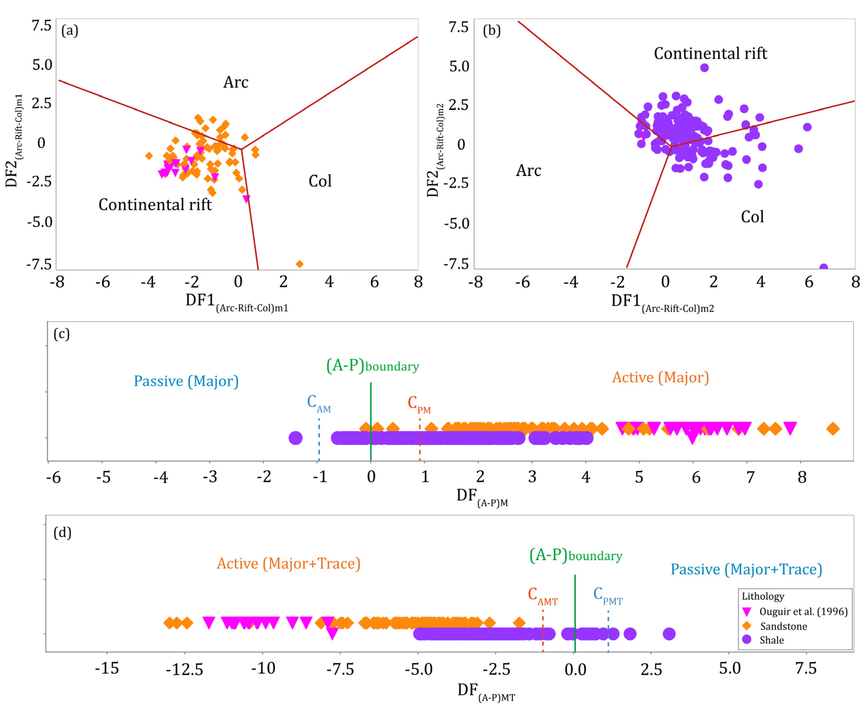 Preprints 214364 g014