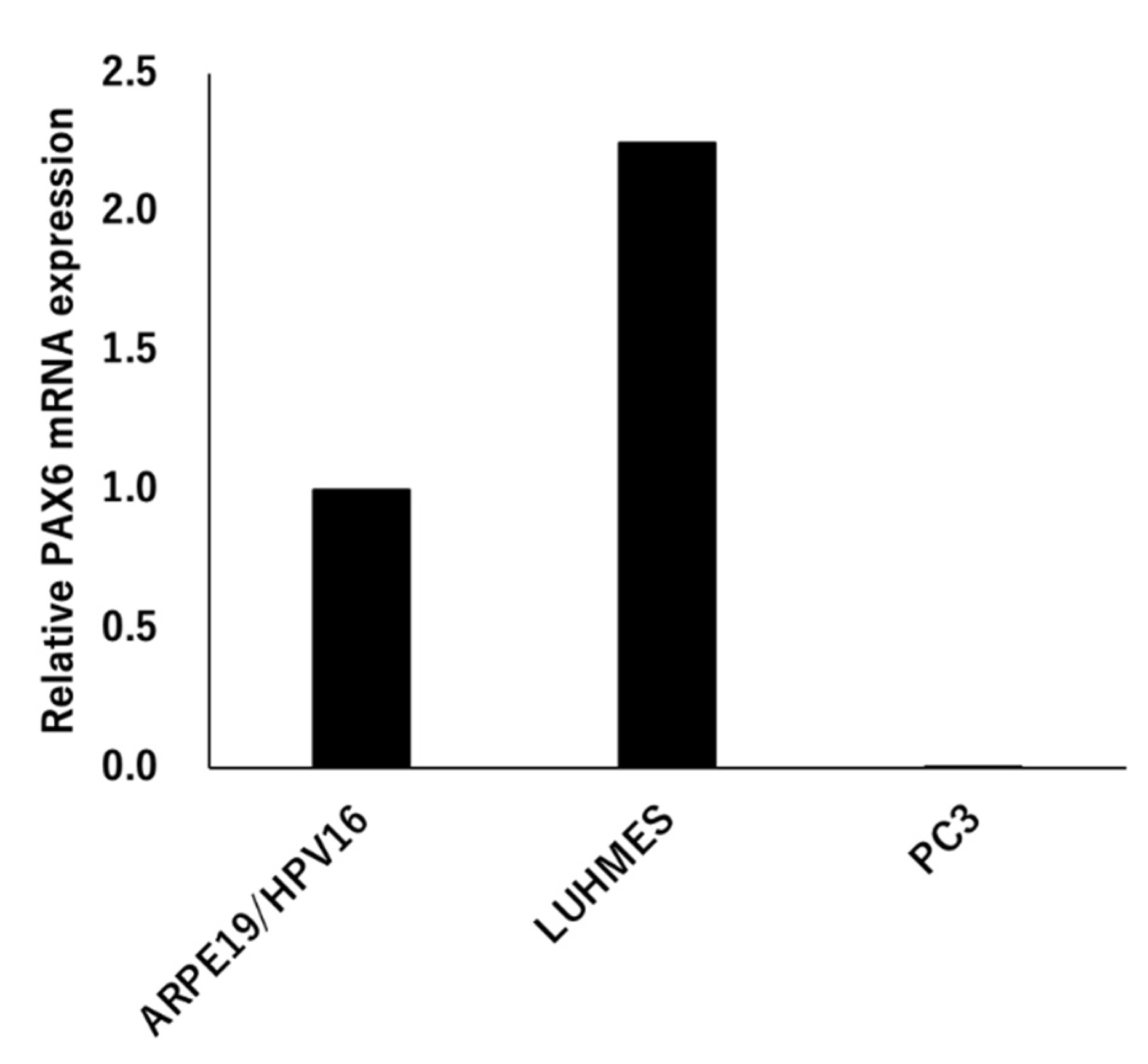 Preprints 77587 g004