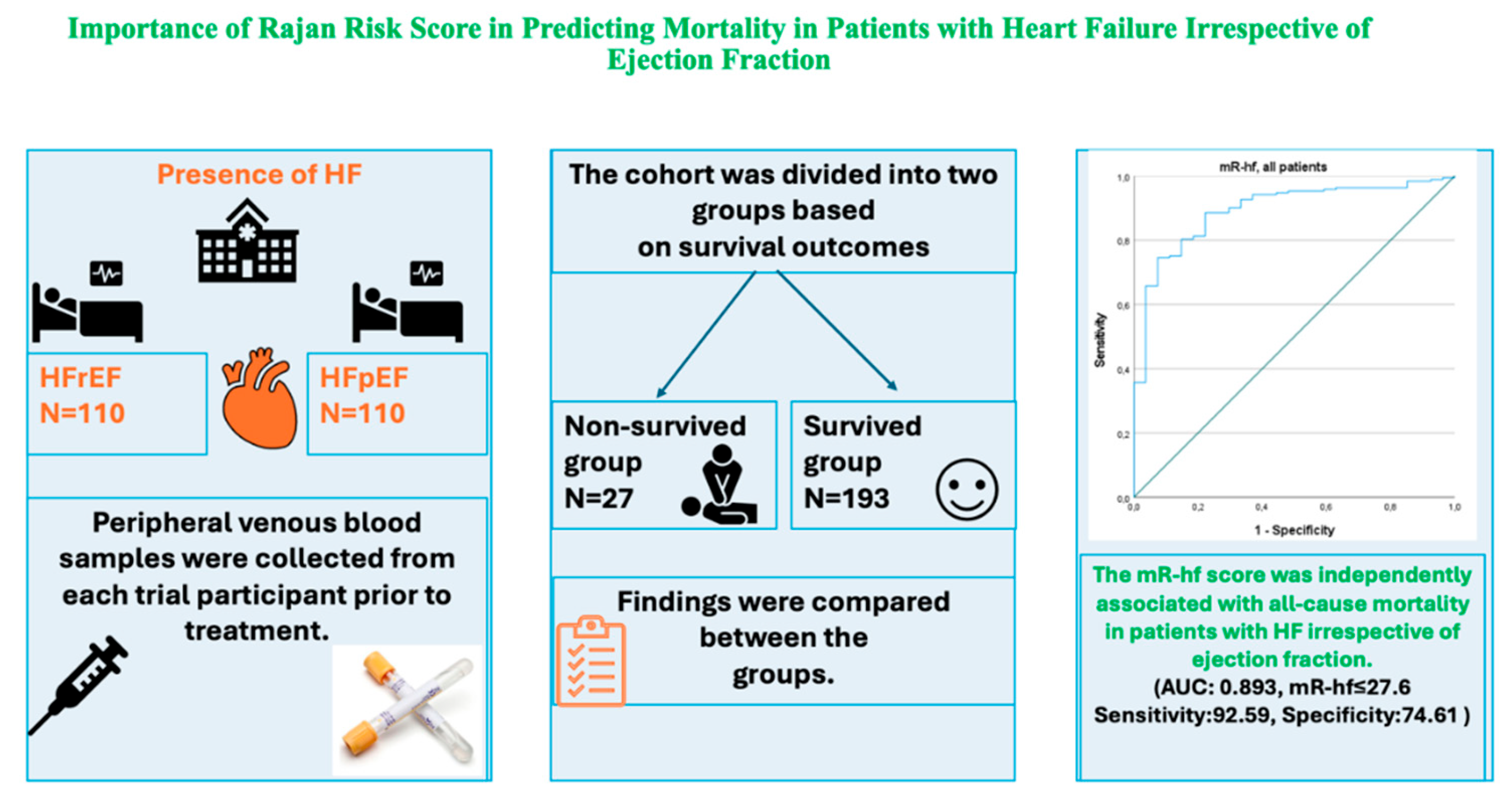 Preprints 183839 g001