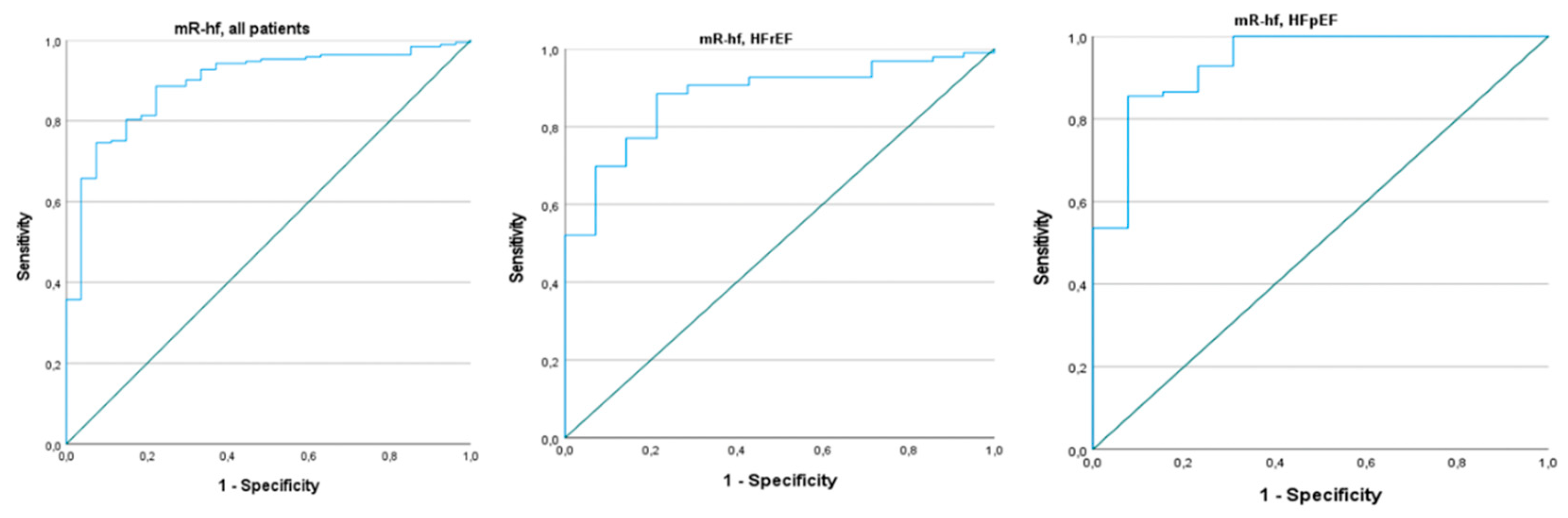 Preprints 183839 g002