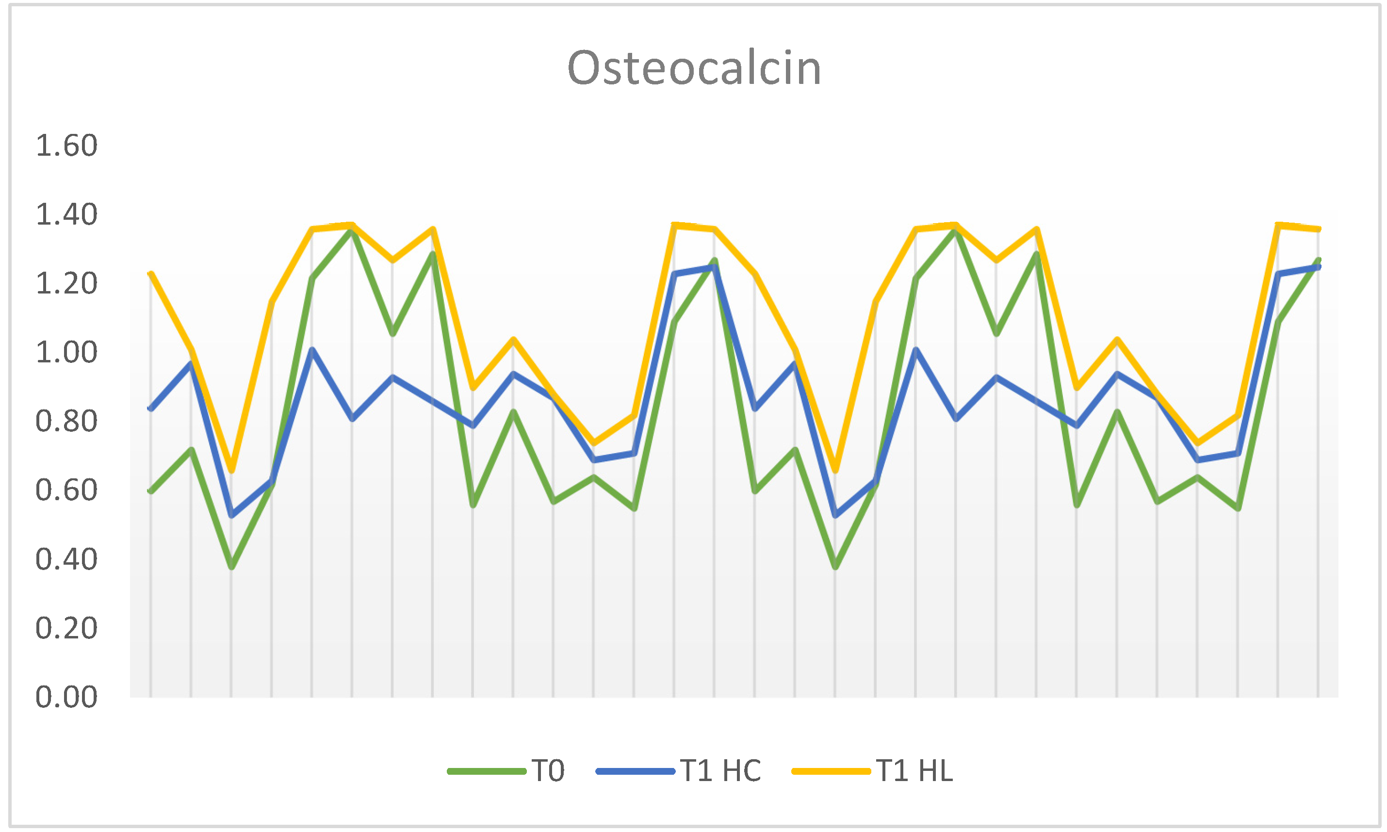 Preprints 179824 g002