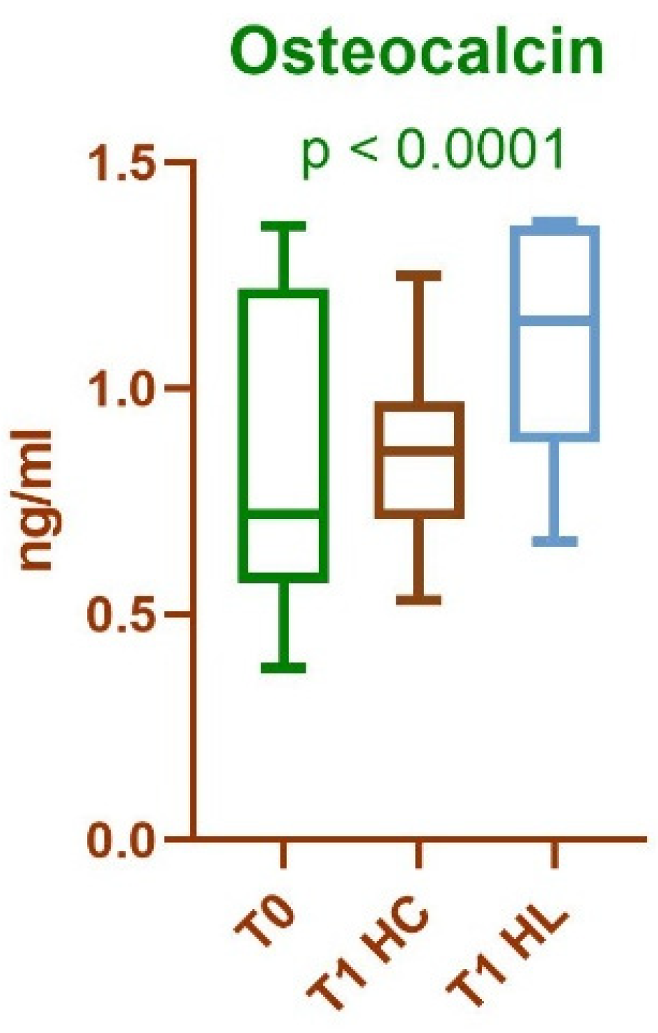 Preprints 179824 g003