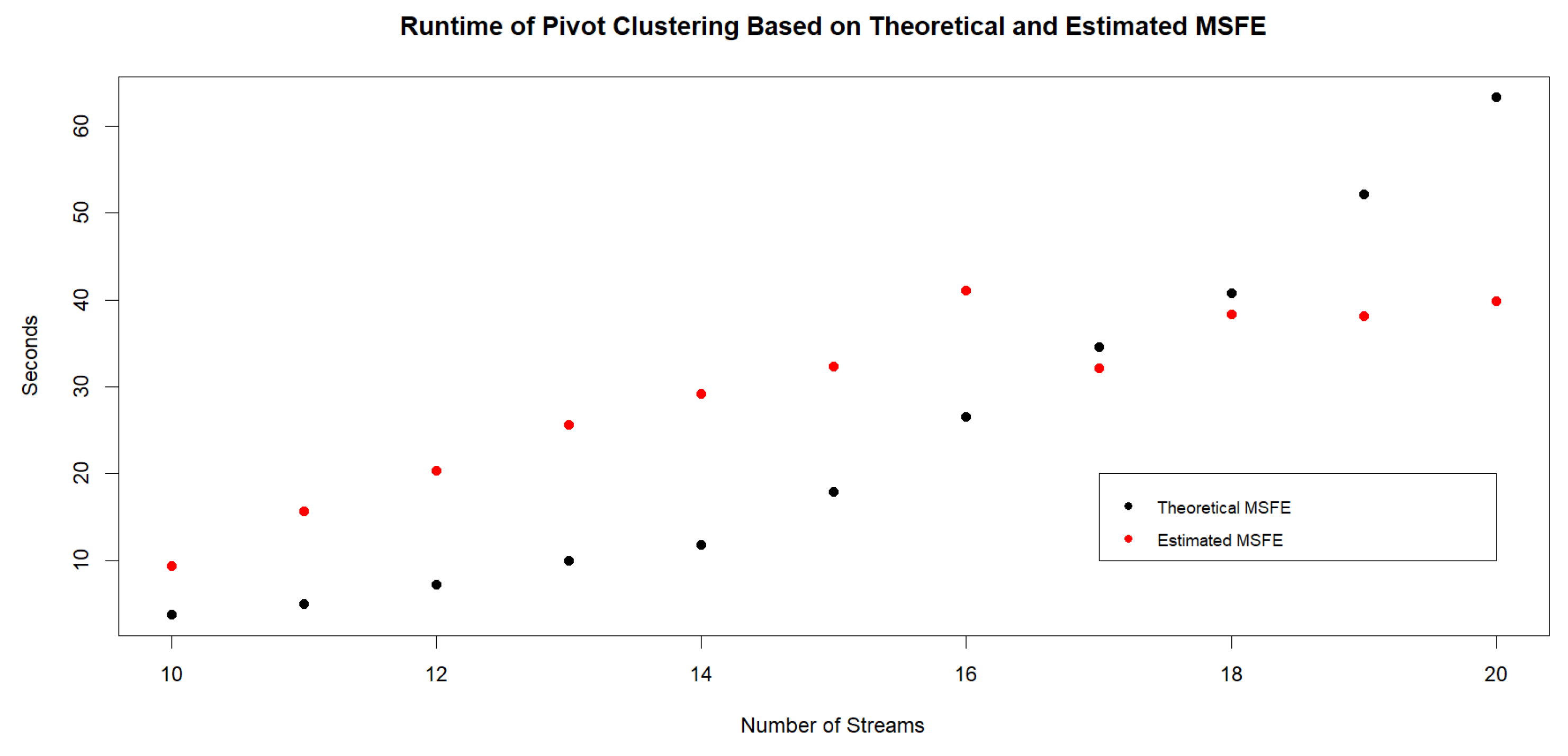 Preprints 87771 g001