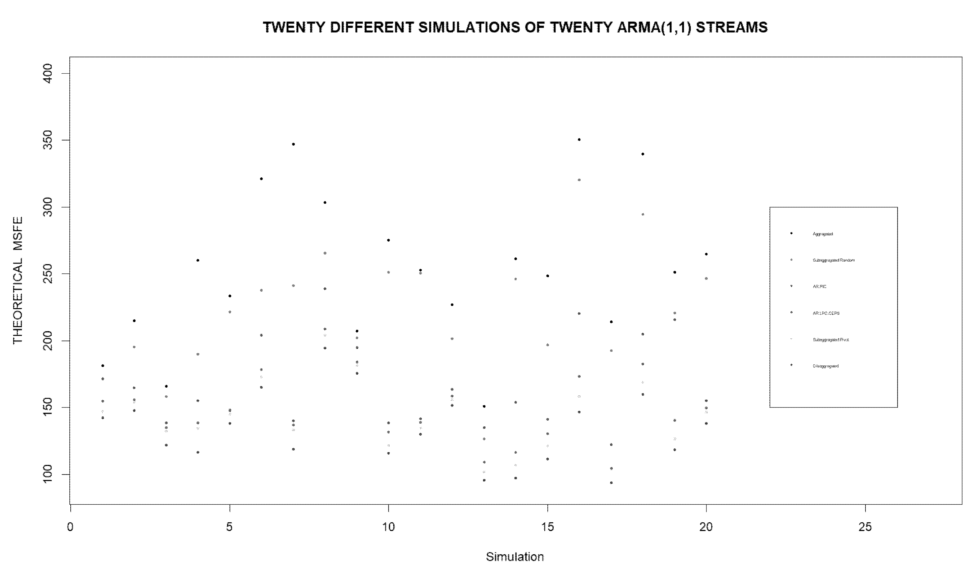 Preprints 87771 g004
