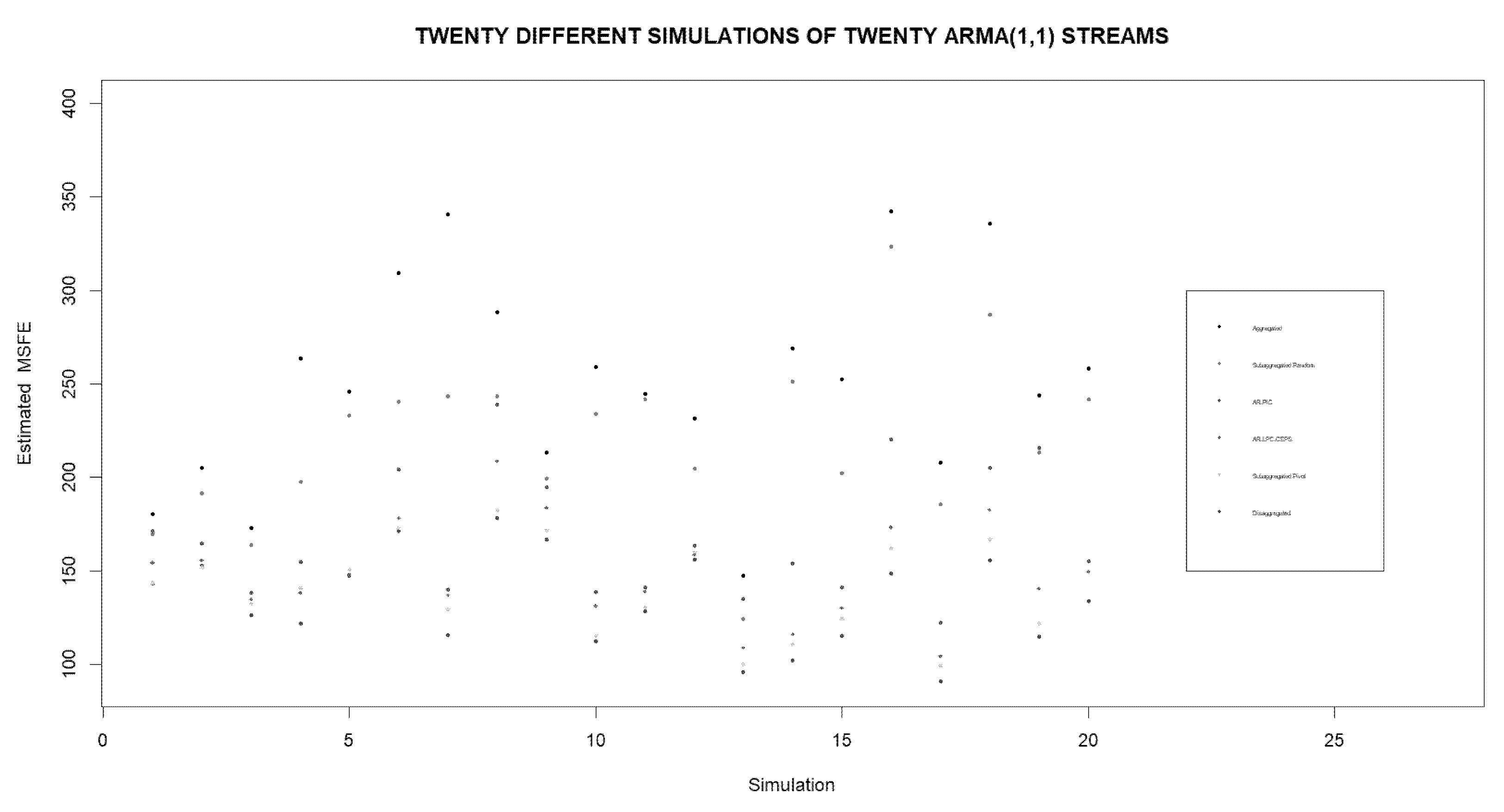 Preprints 87771 g005