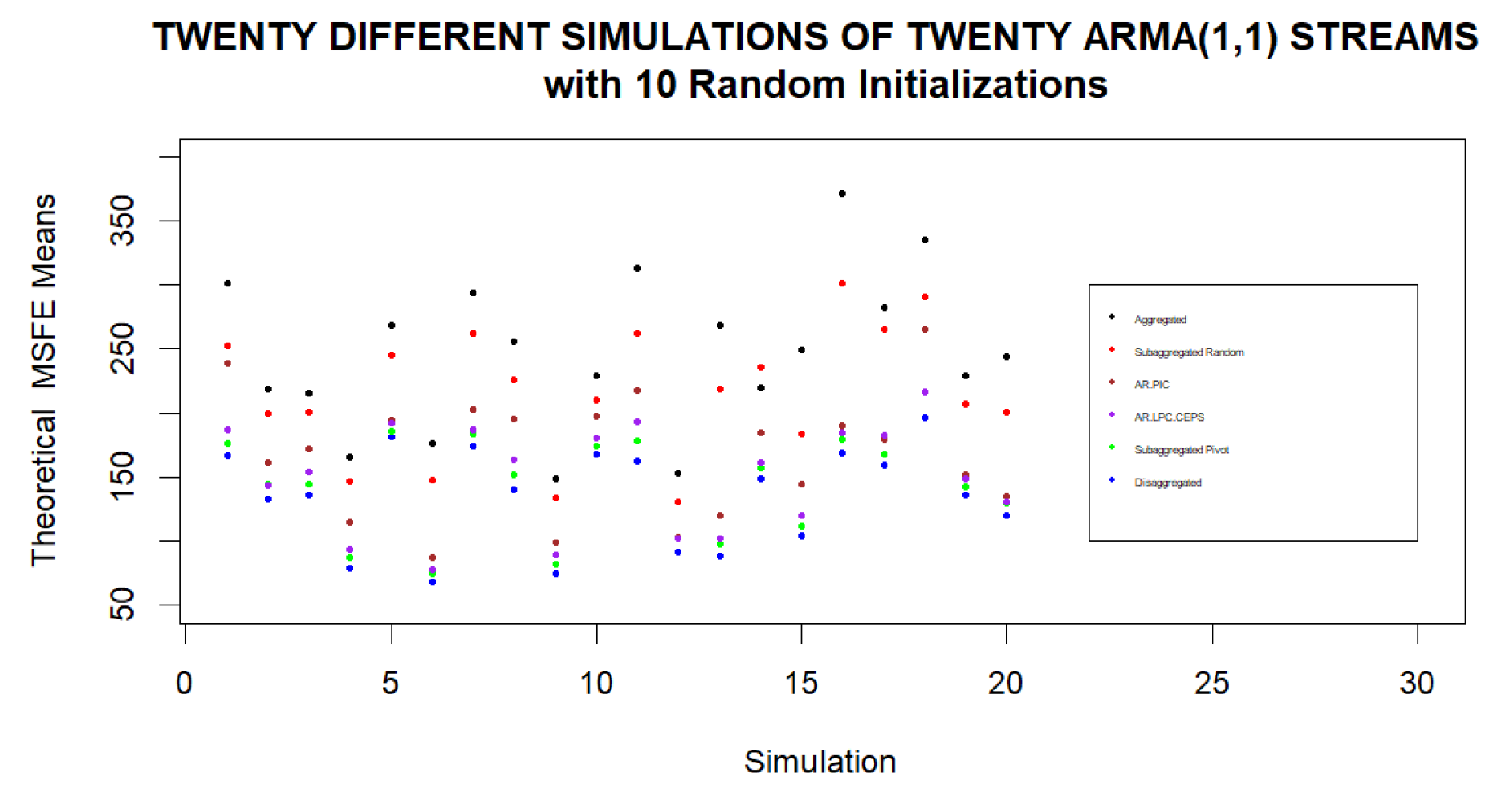 Preprints 87771 g006
