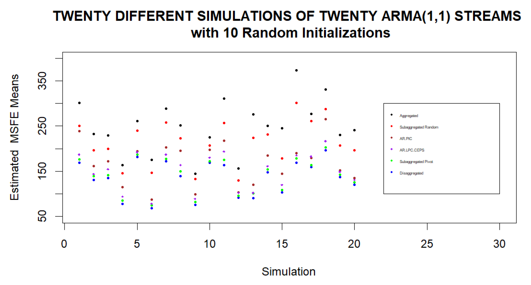 Preprints 87771 g007