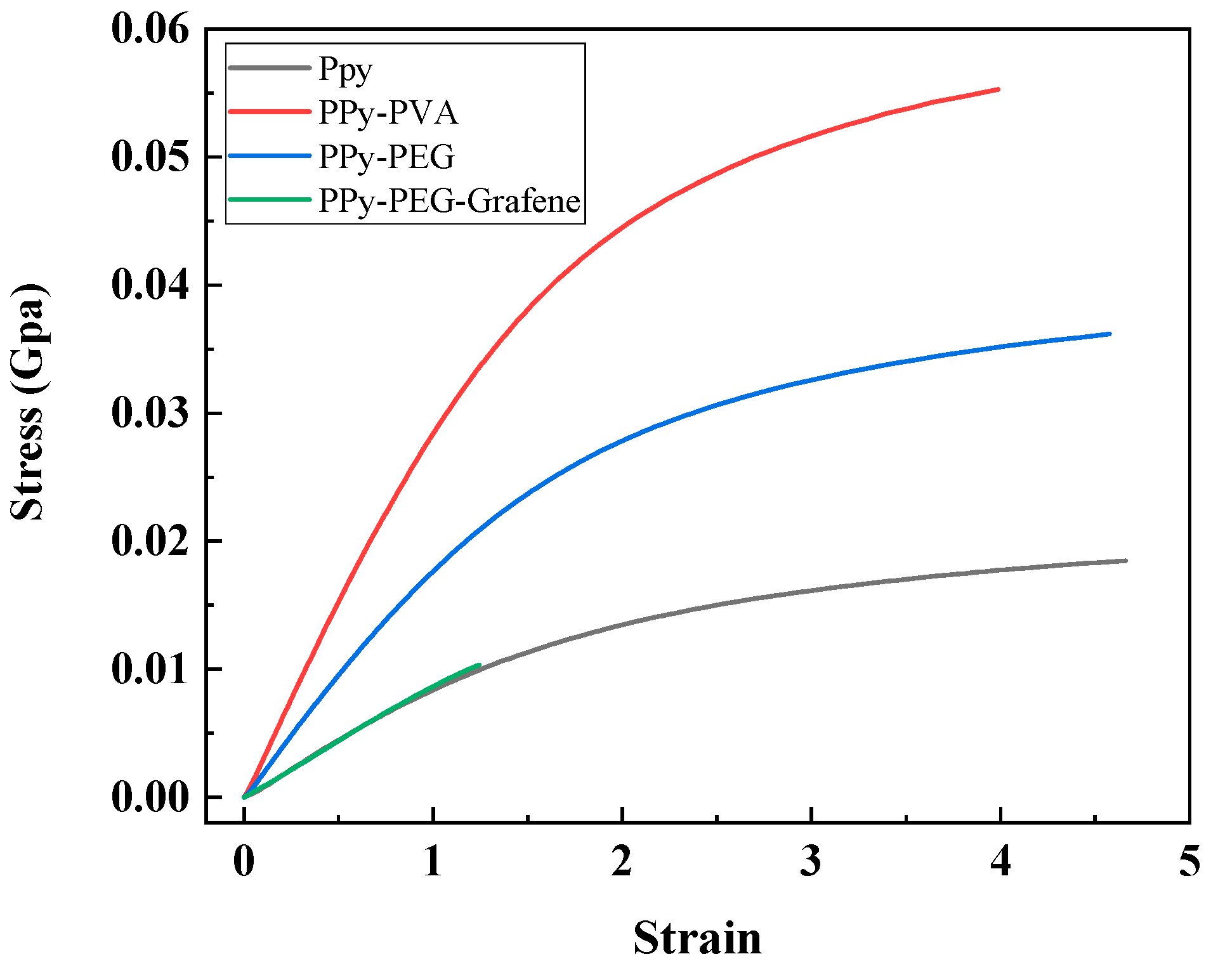 Preprints 203581 g007