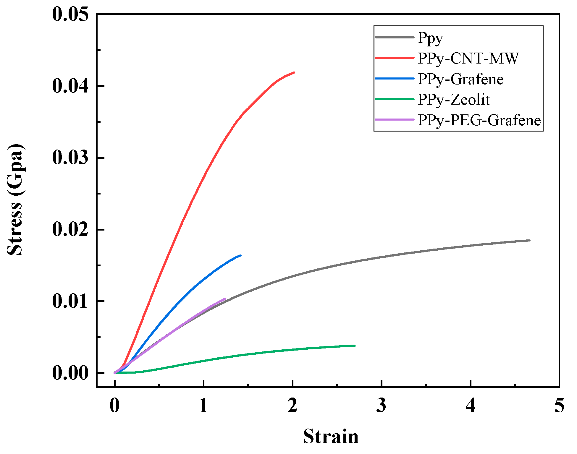 Preprints 203581 g008