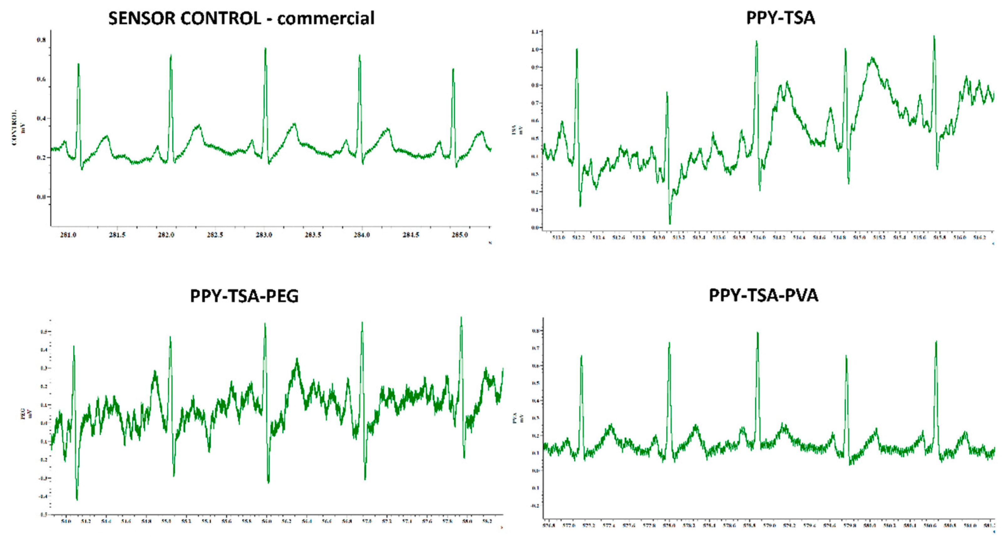Preprints 203581 g013