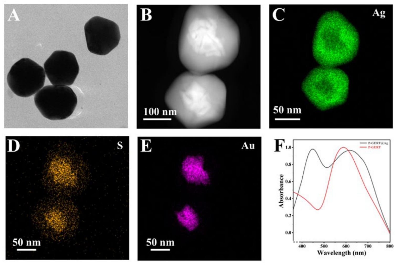 Preprints 227903 g003 Preprints 227903 g003