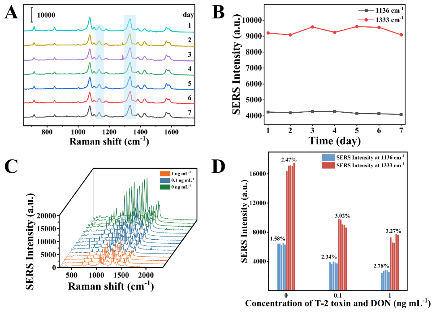 Preprints 227903 g006 Preprints 227903 g006