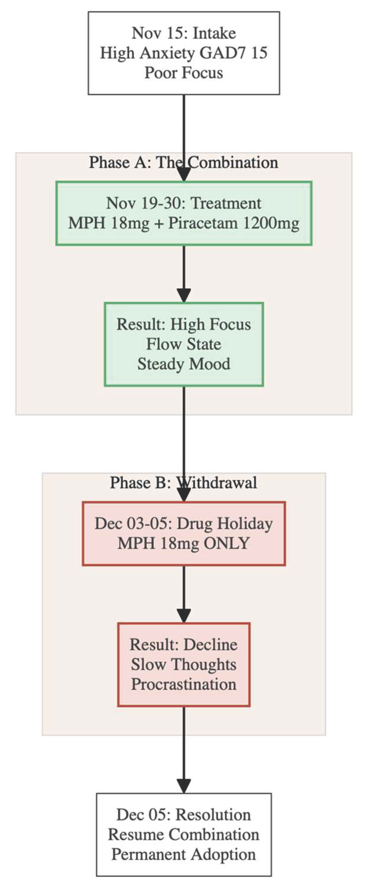 Preprints 188477 g001