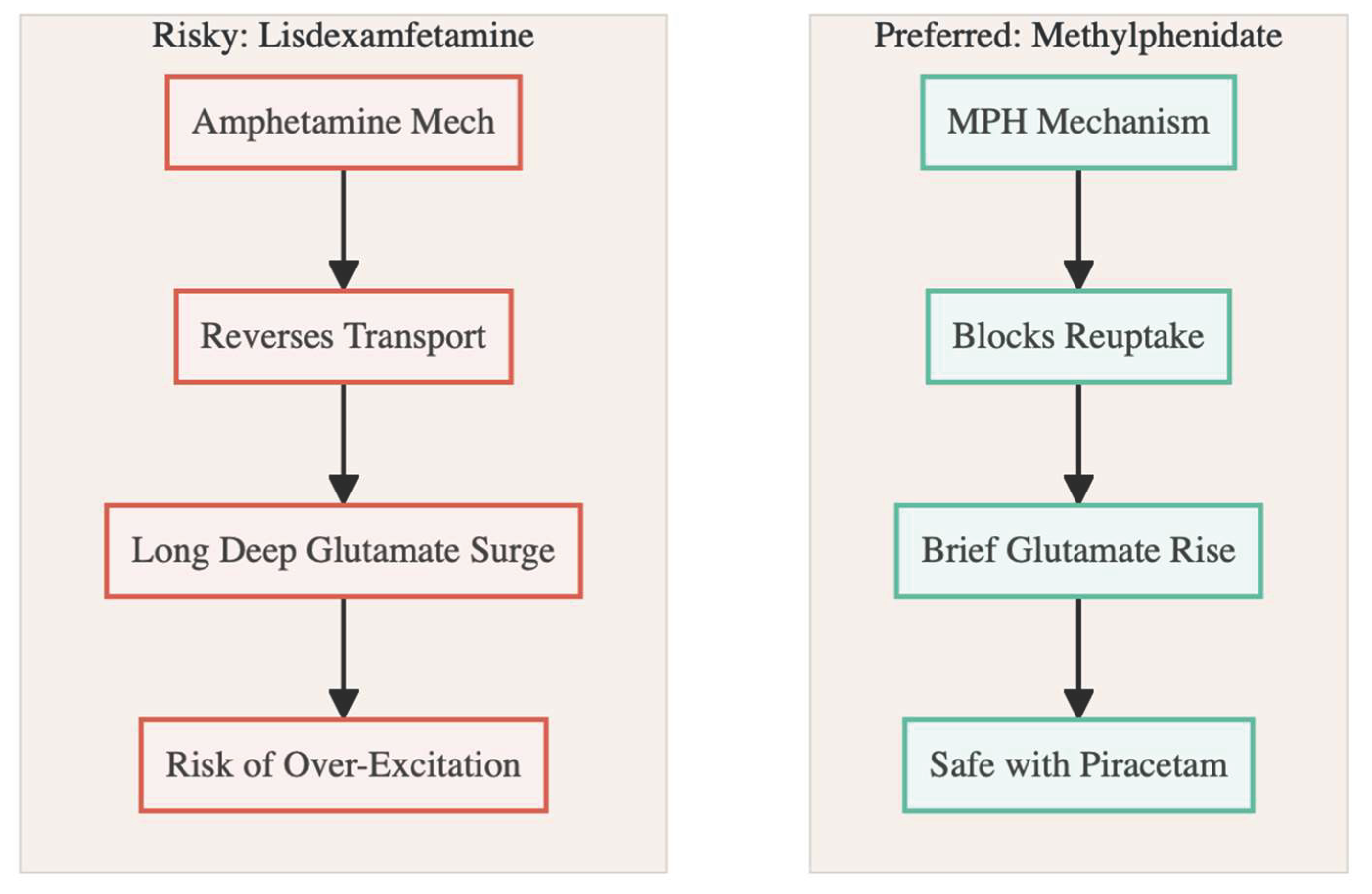 Preprints 188477 g004