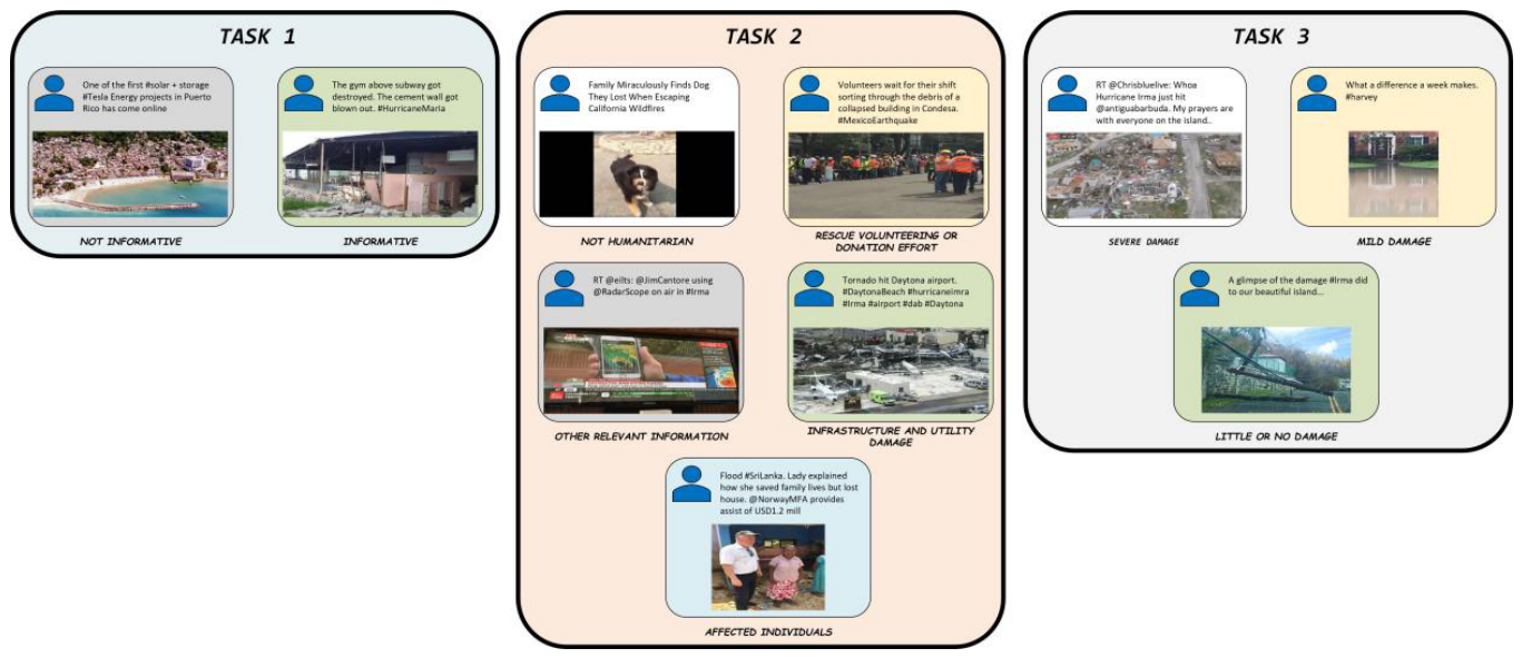 Advancing Multimodal Visual Analytics for Disaster Management with LLM ...