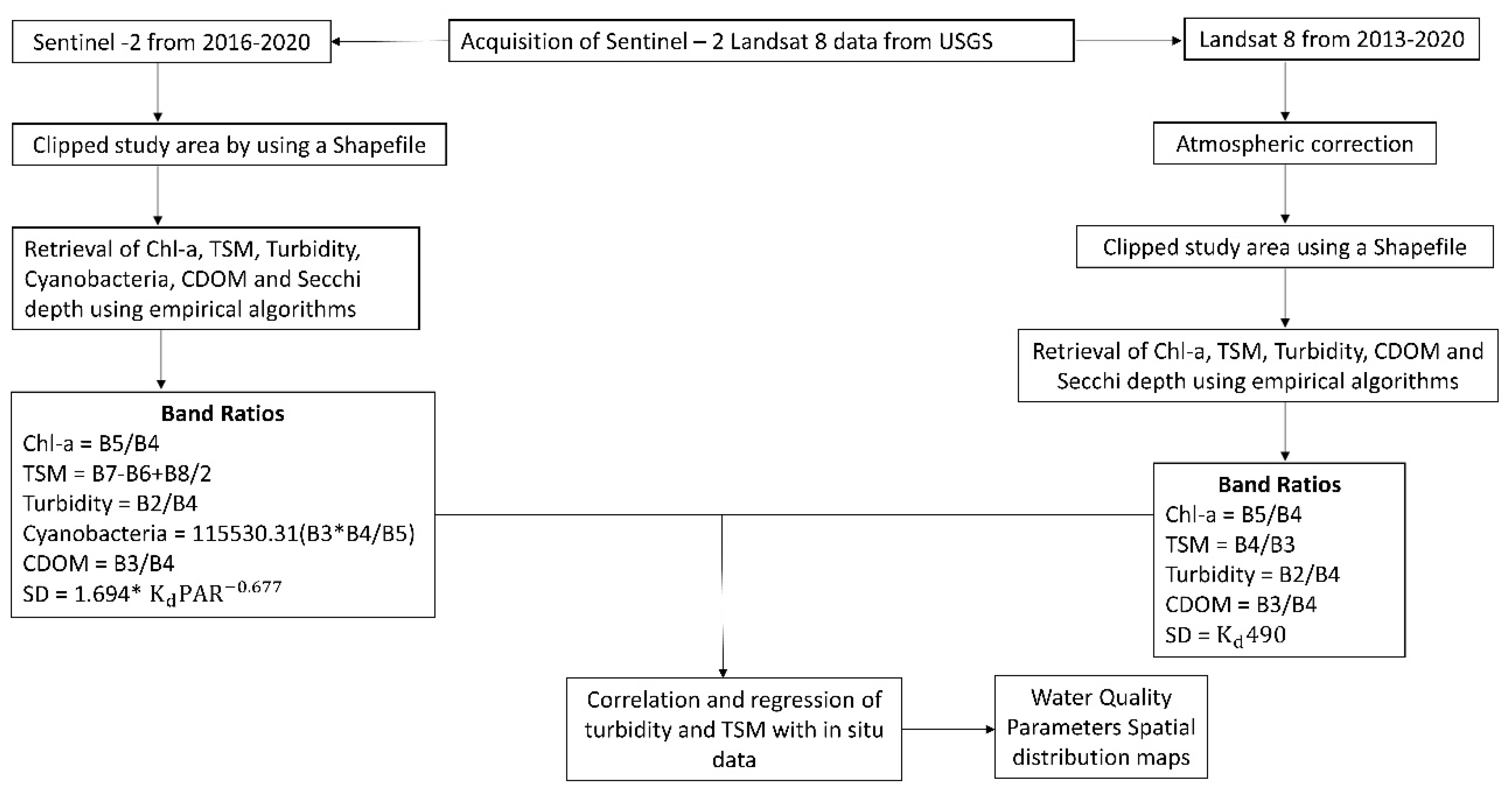 Preprints 67811 g003