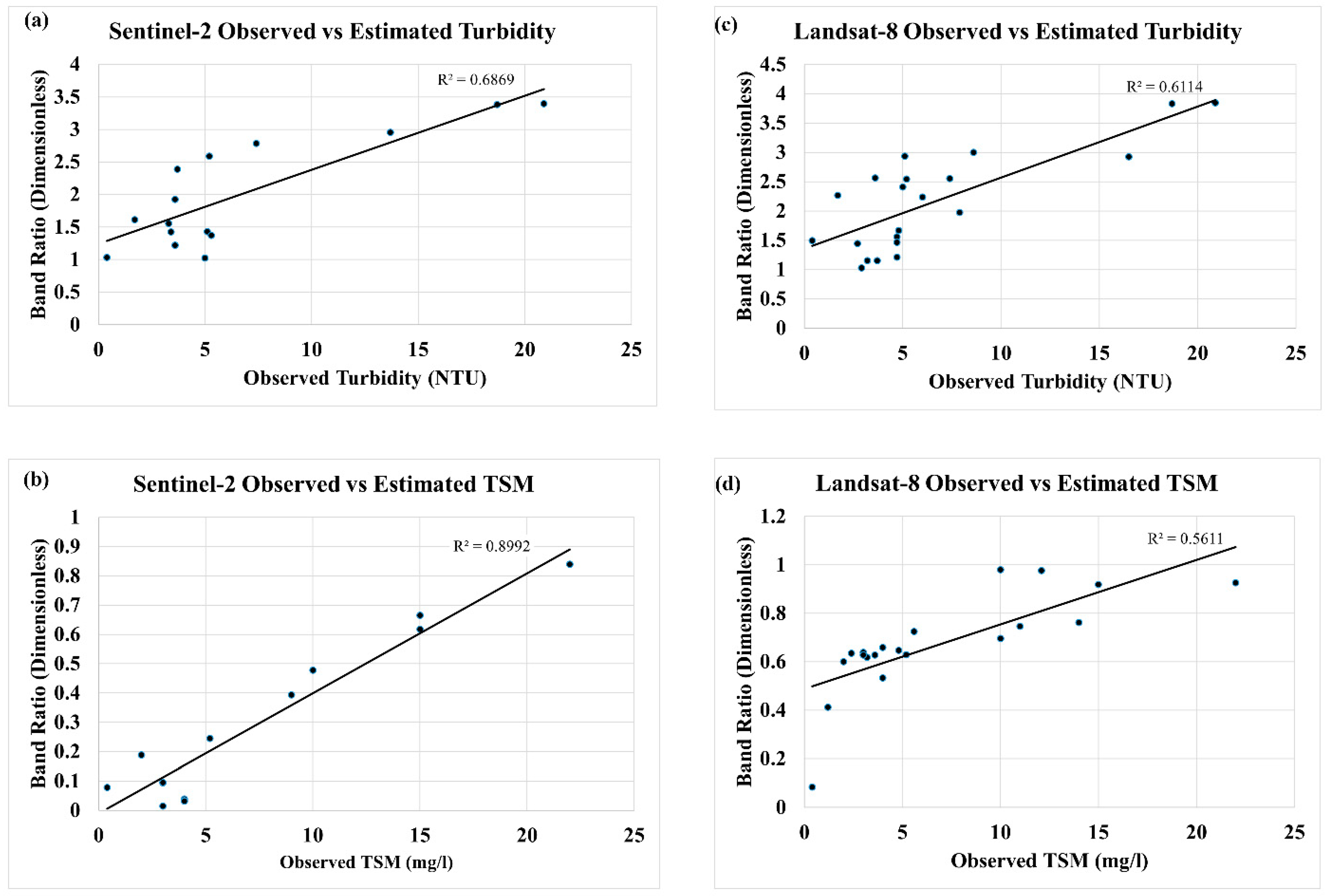 Preprints 67811 g011