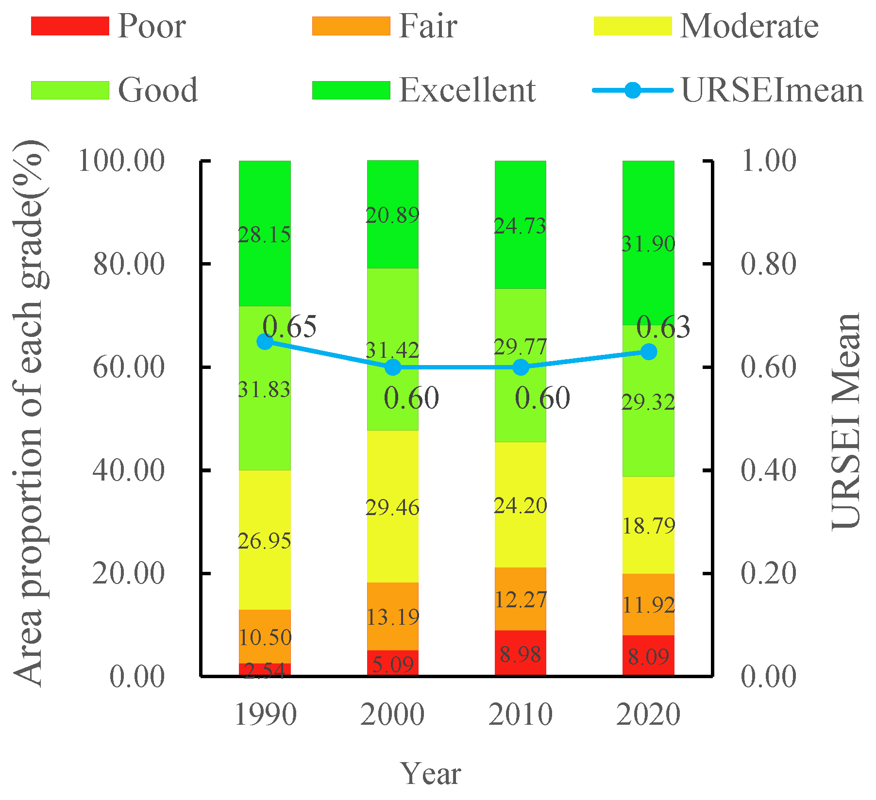Preprints 155624 g003