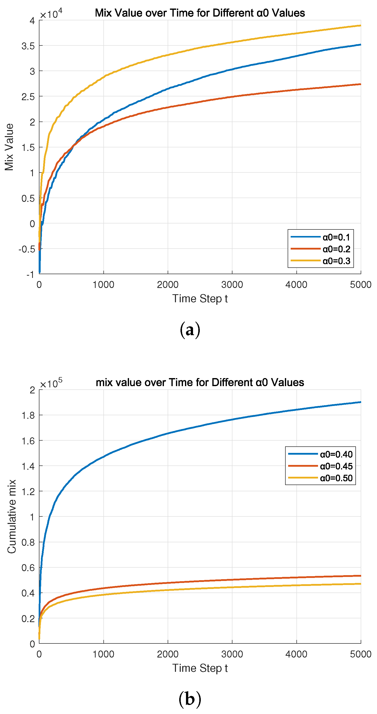 Preprints 208126 g001