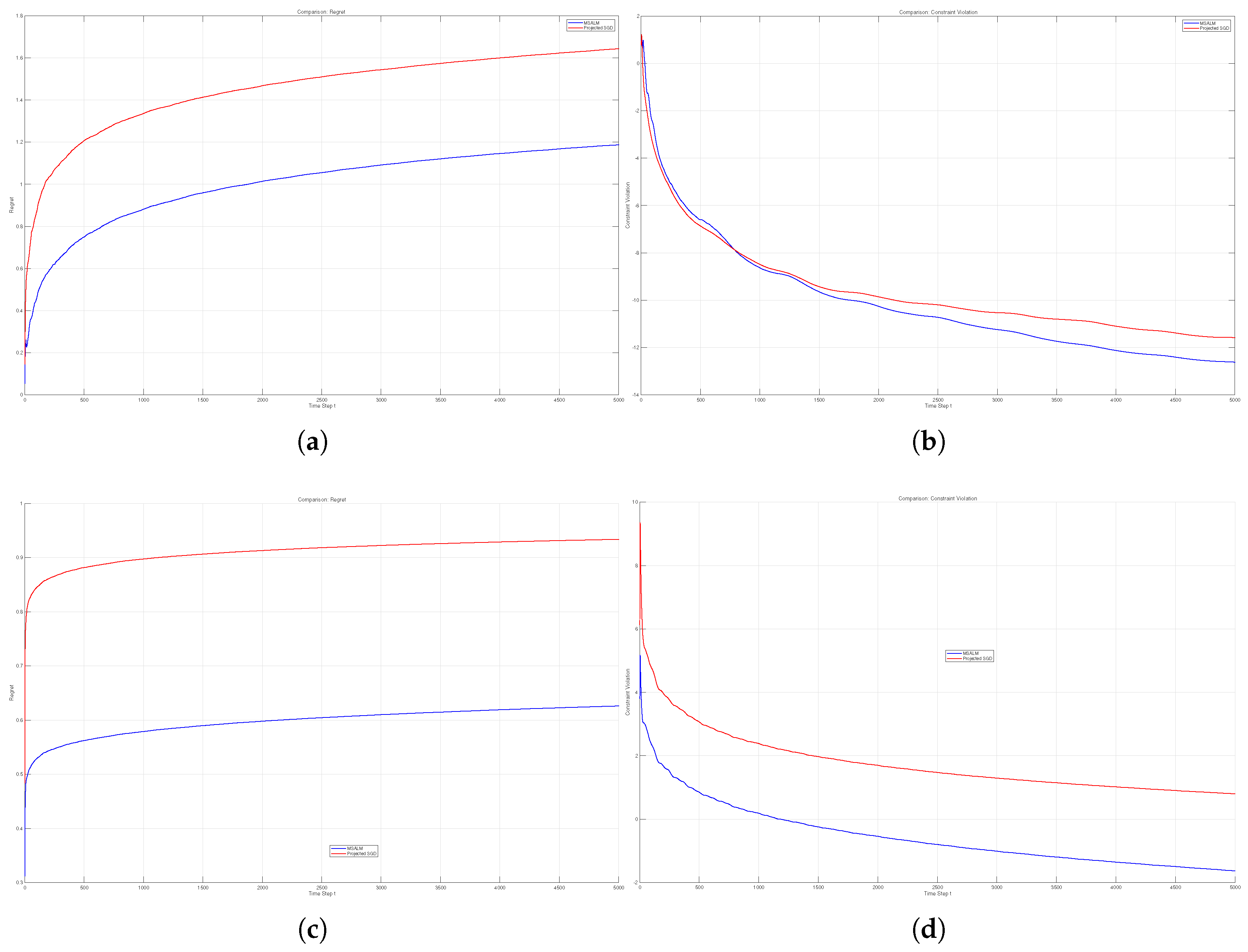 Preprints 208126 g002