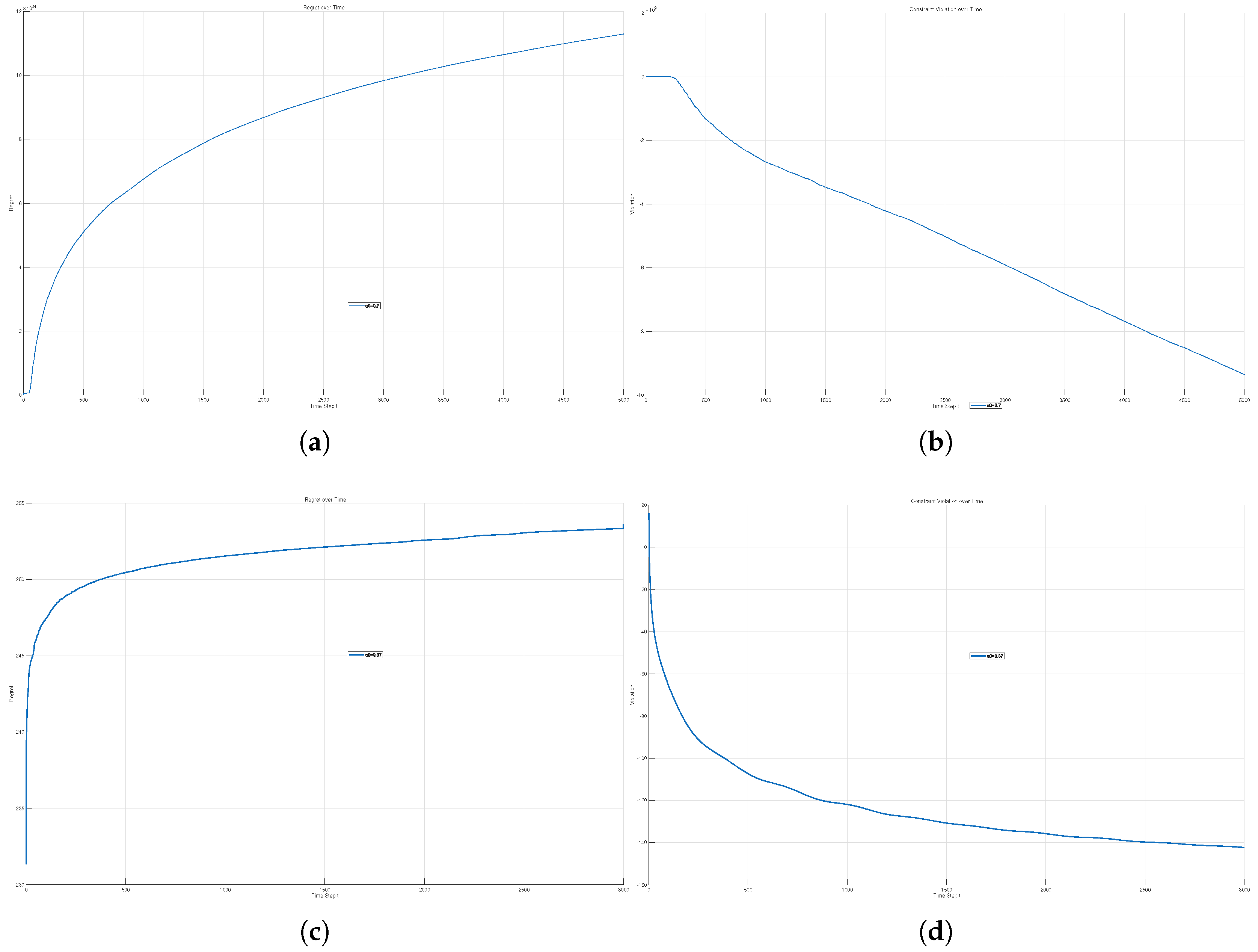 Preprints 208126 g003
