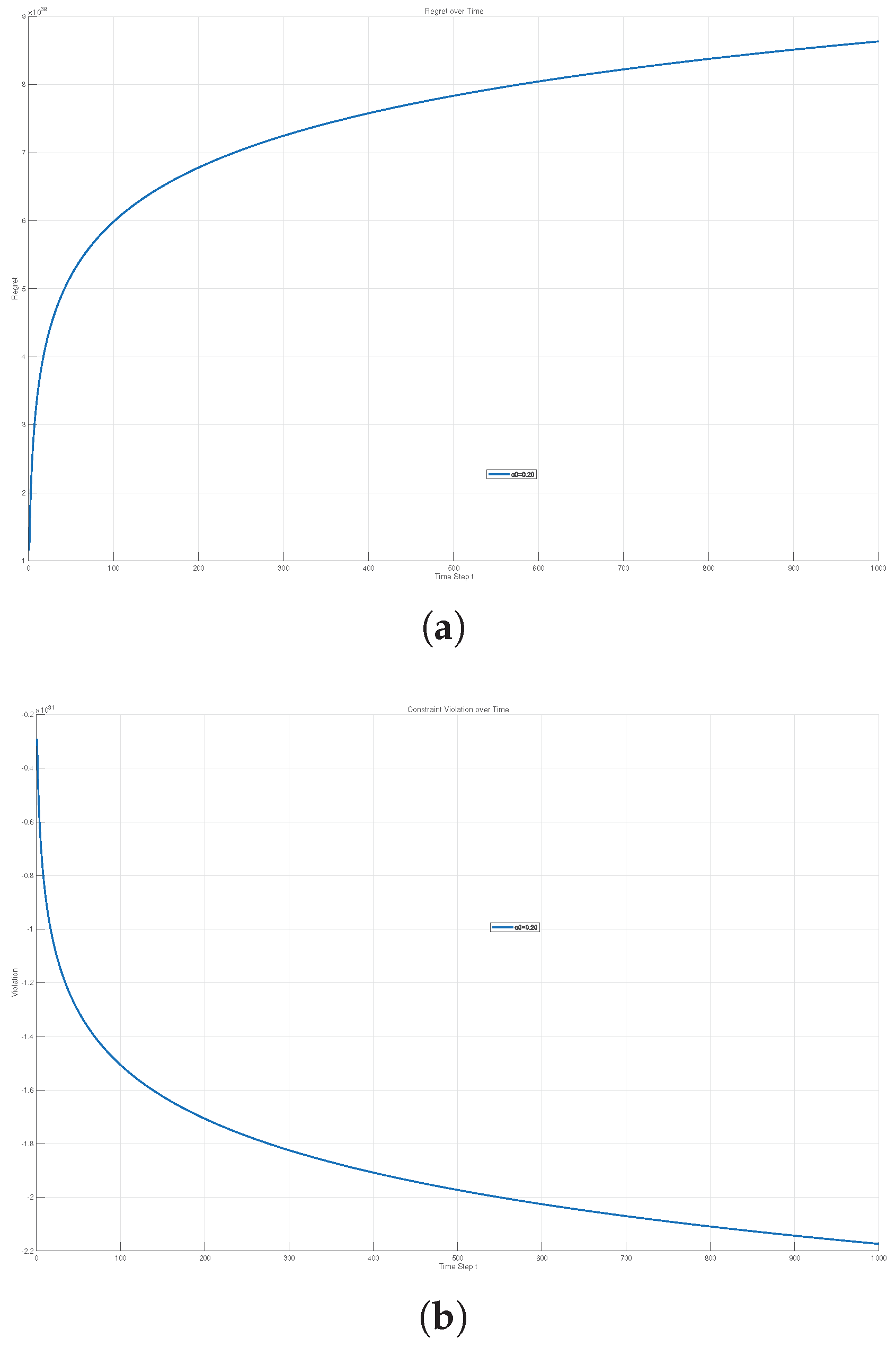 Preprints 208126 g004