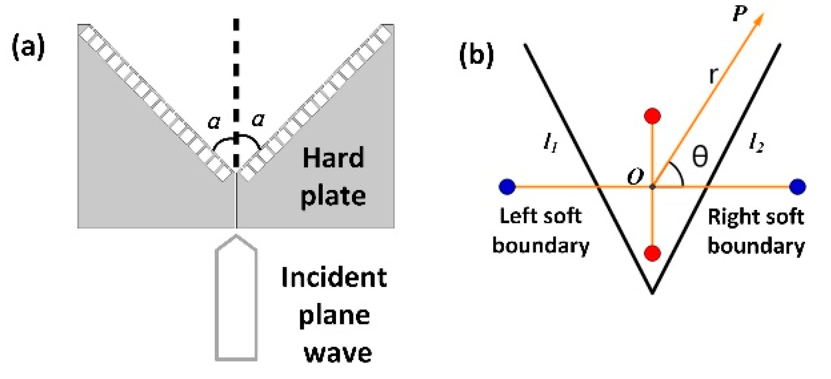 Preprints 66915 g001