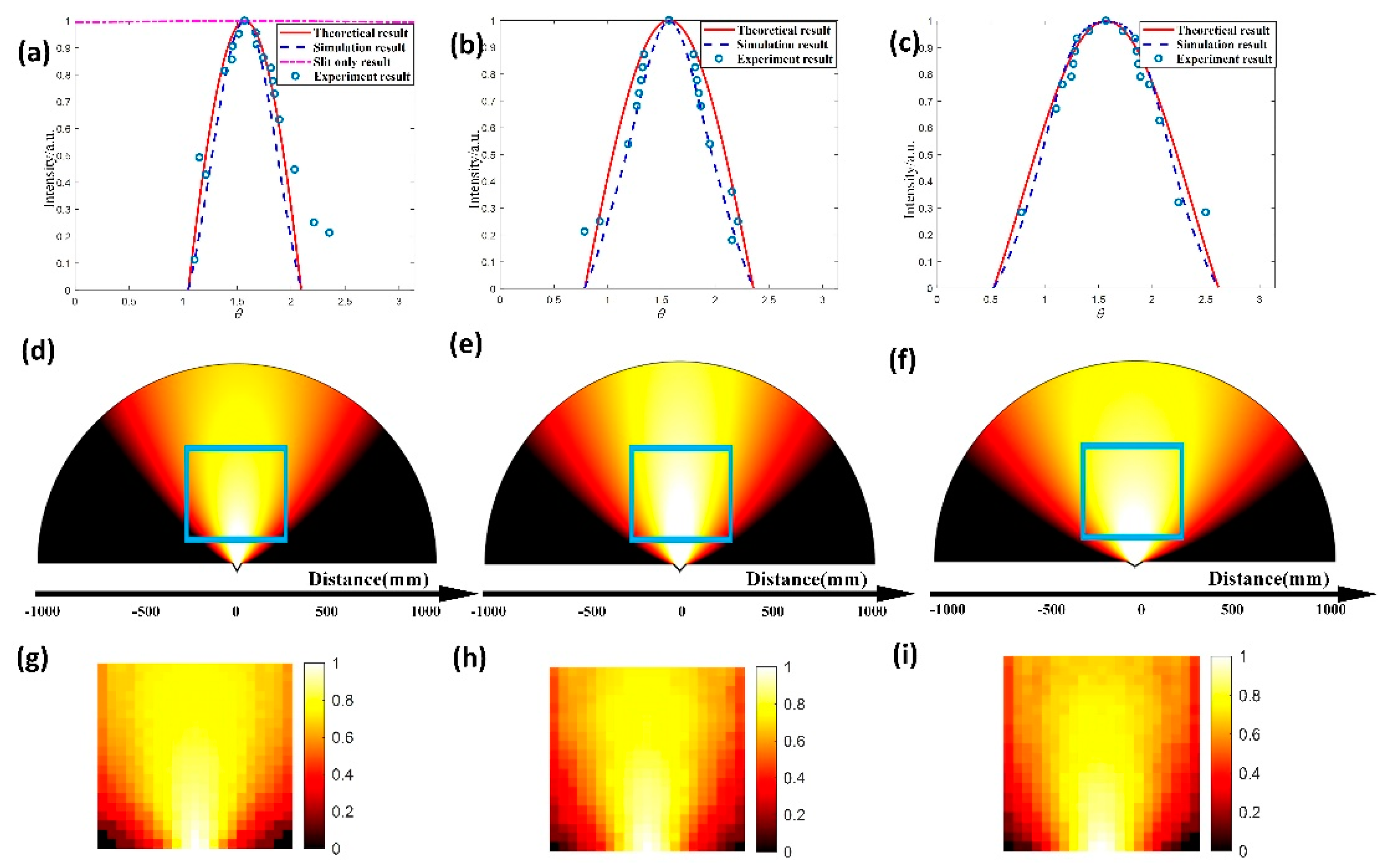 Preprints 66915 g002
