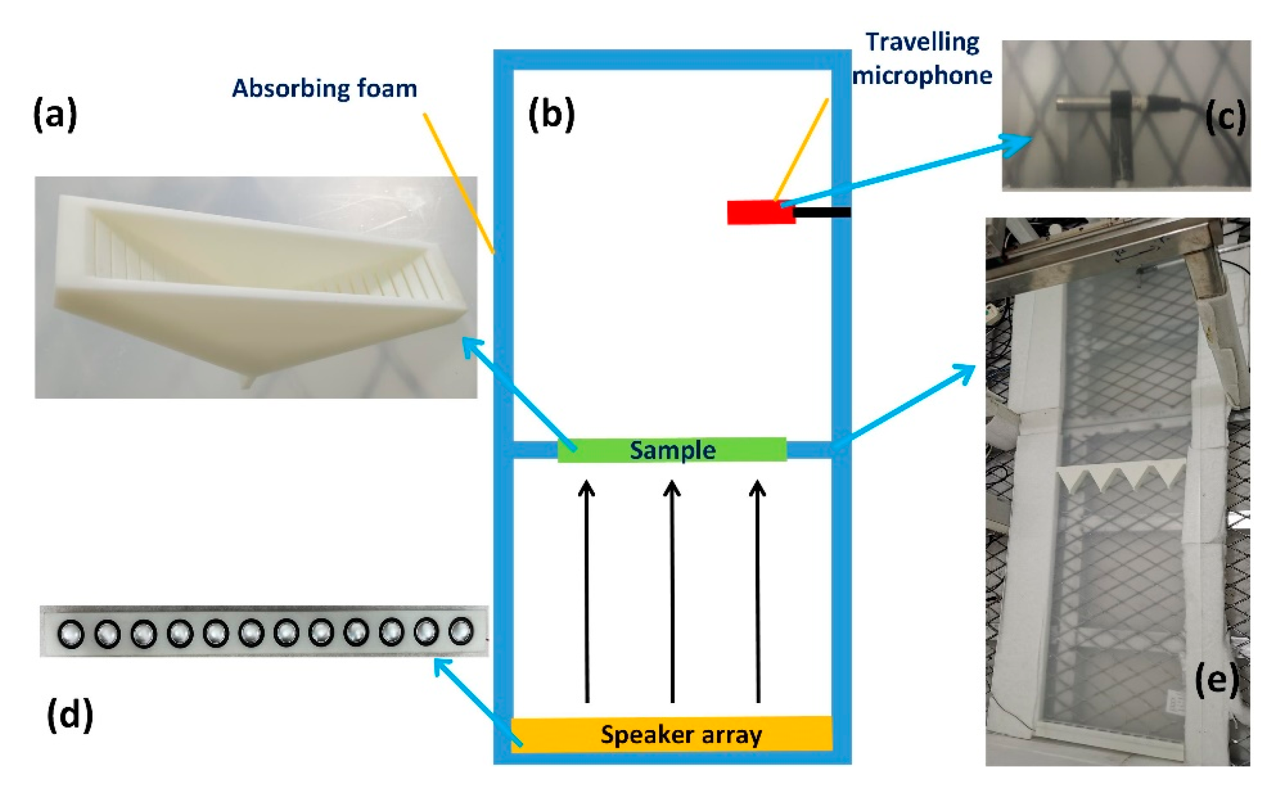 Preprints 66915 g003