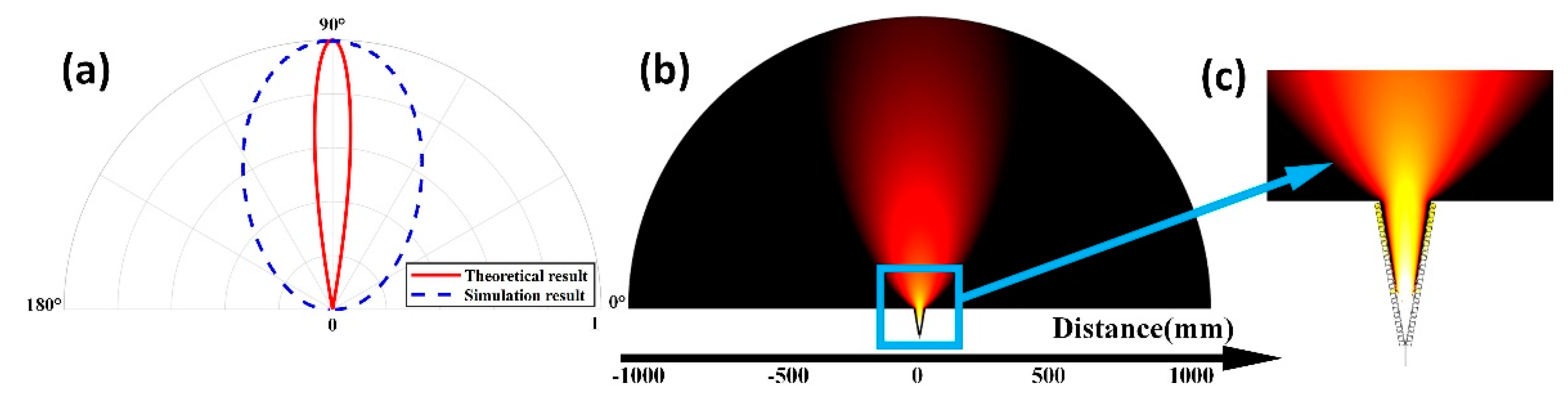 Preprints 66915 g004
