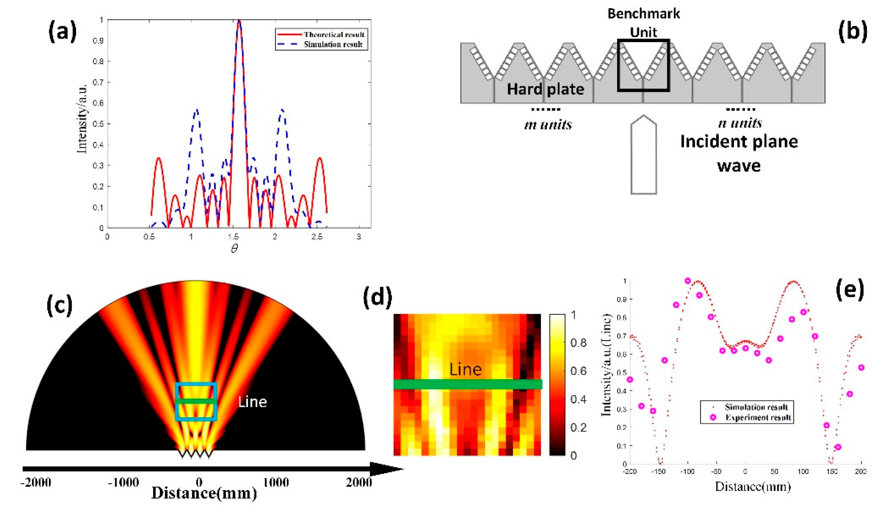 Preprints 66915 g006