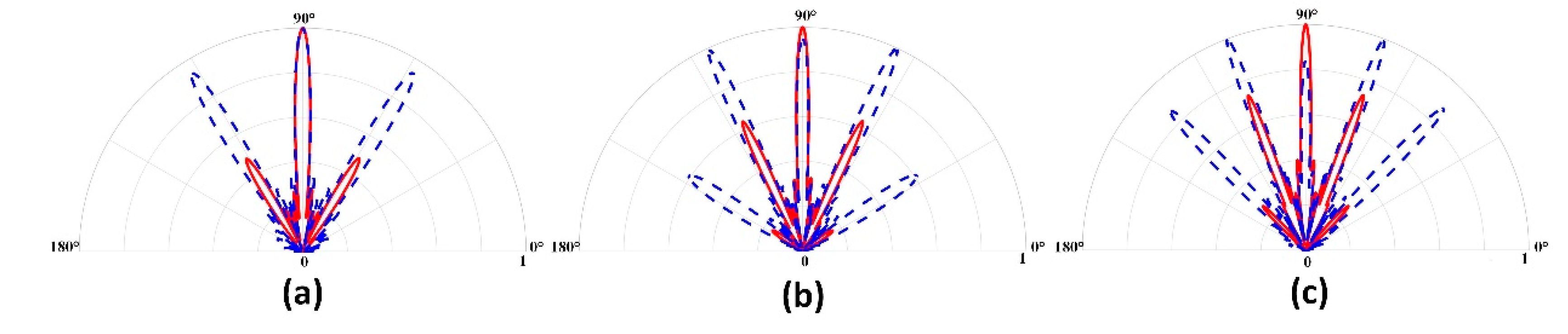 Preprints 66915 g007