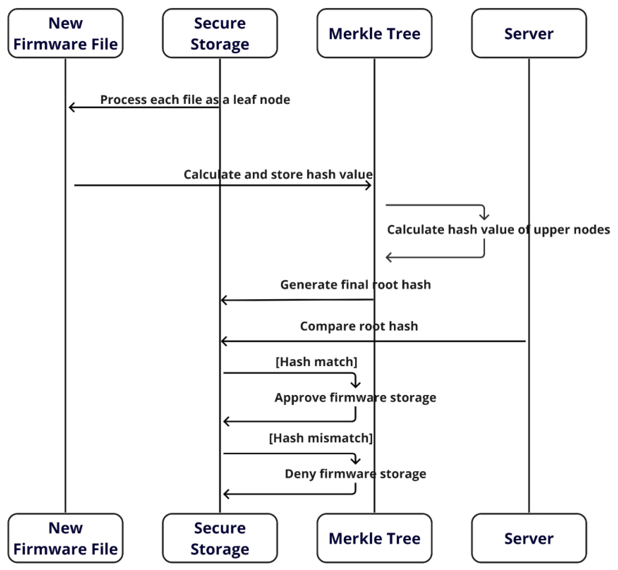 Preprints 194536 g001