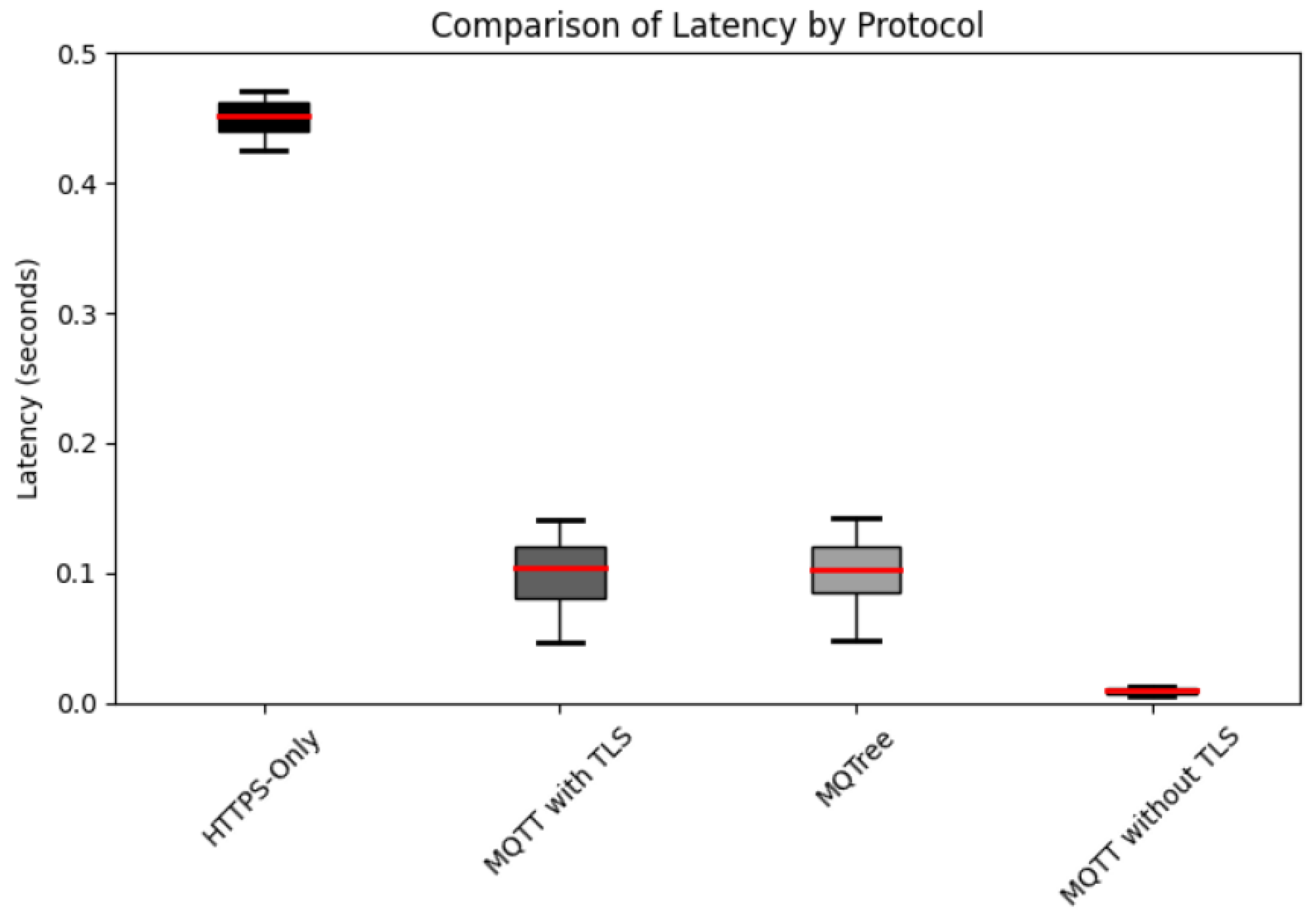 Preprints 194536 g002
