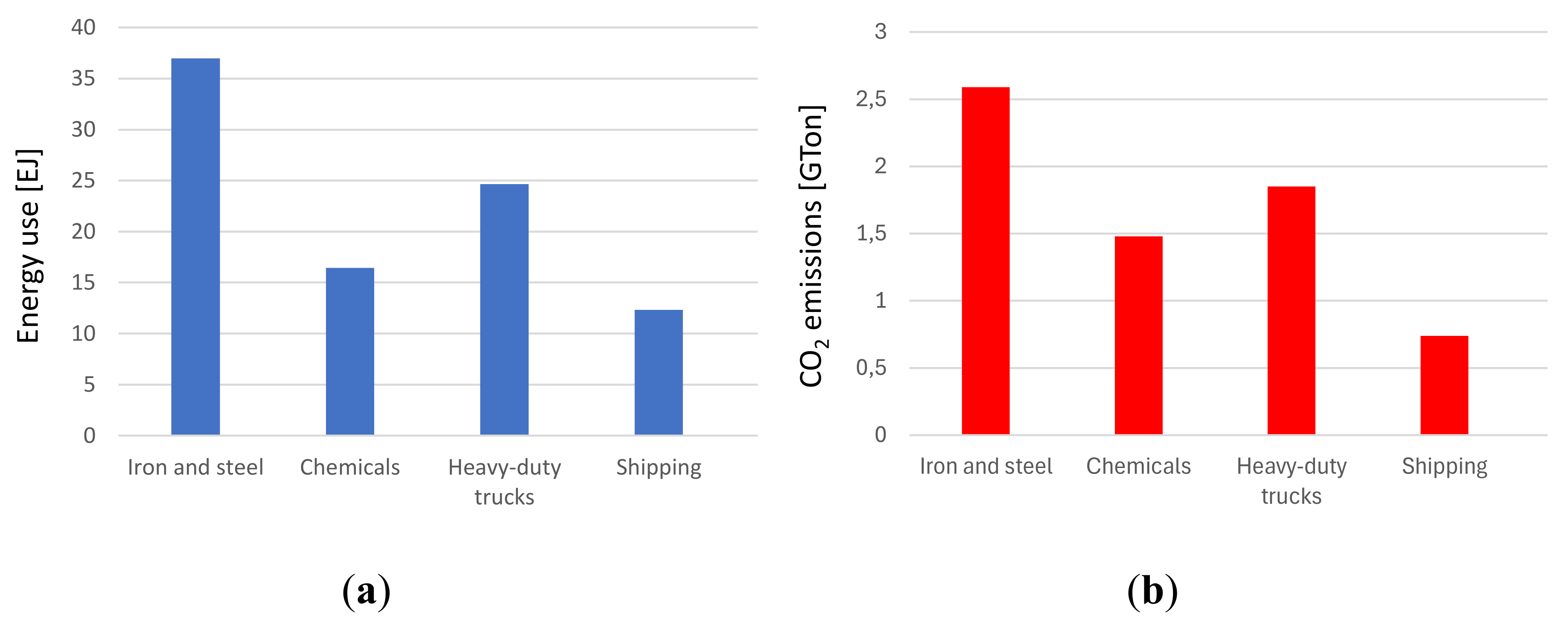 Preprints 107502 g001