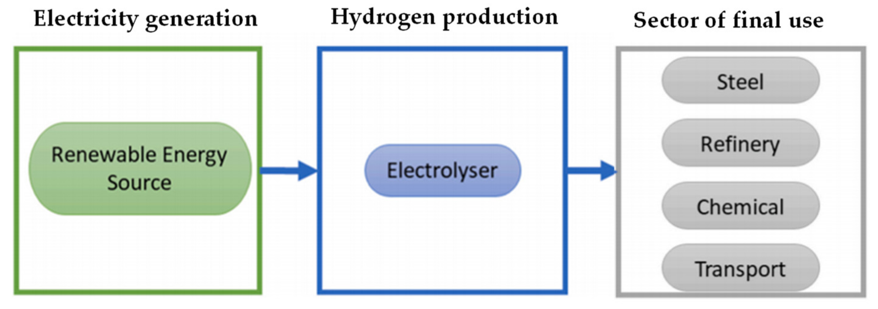 Preprints 107502 g002