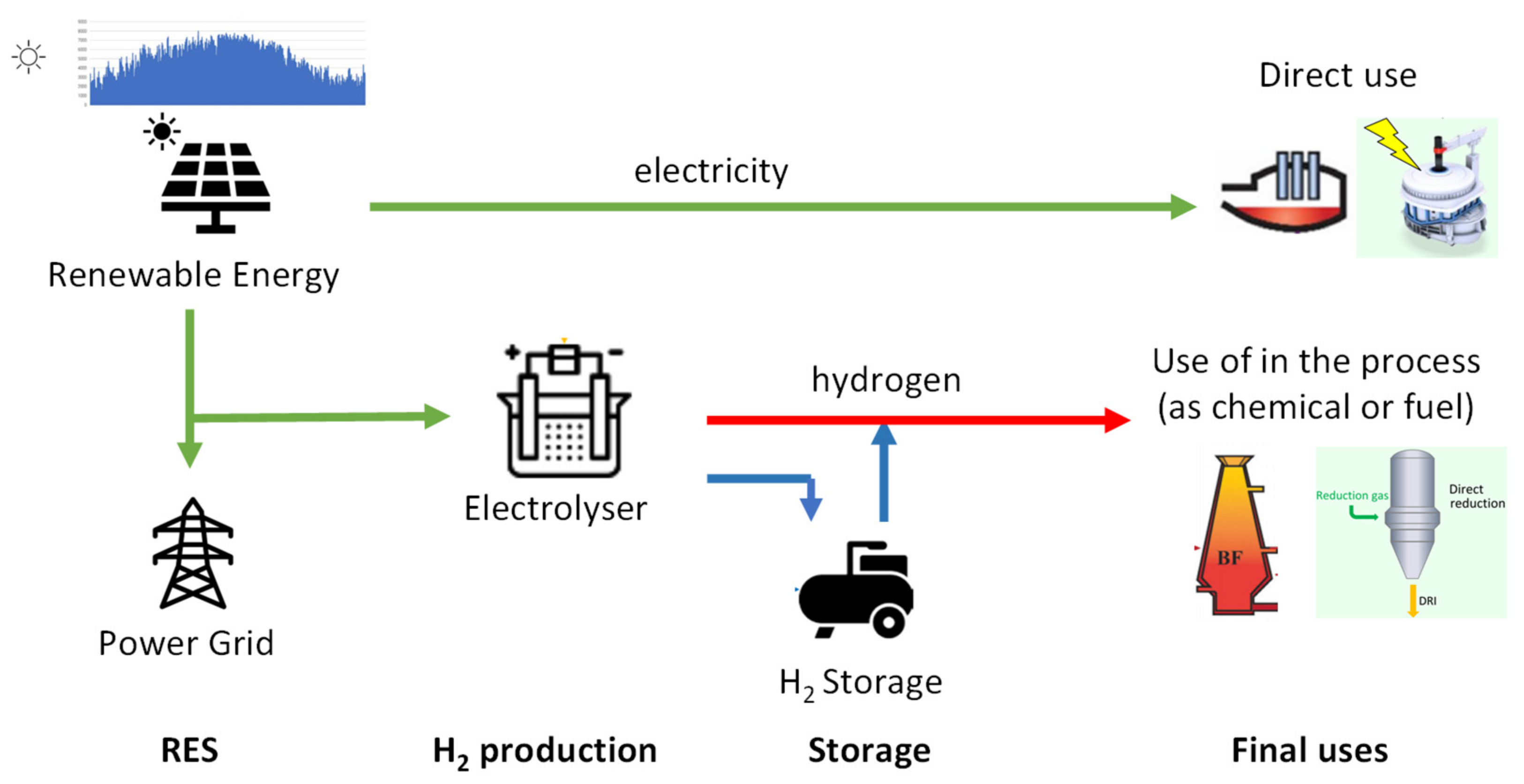 Preprints 107502 g003