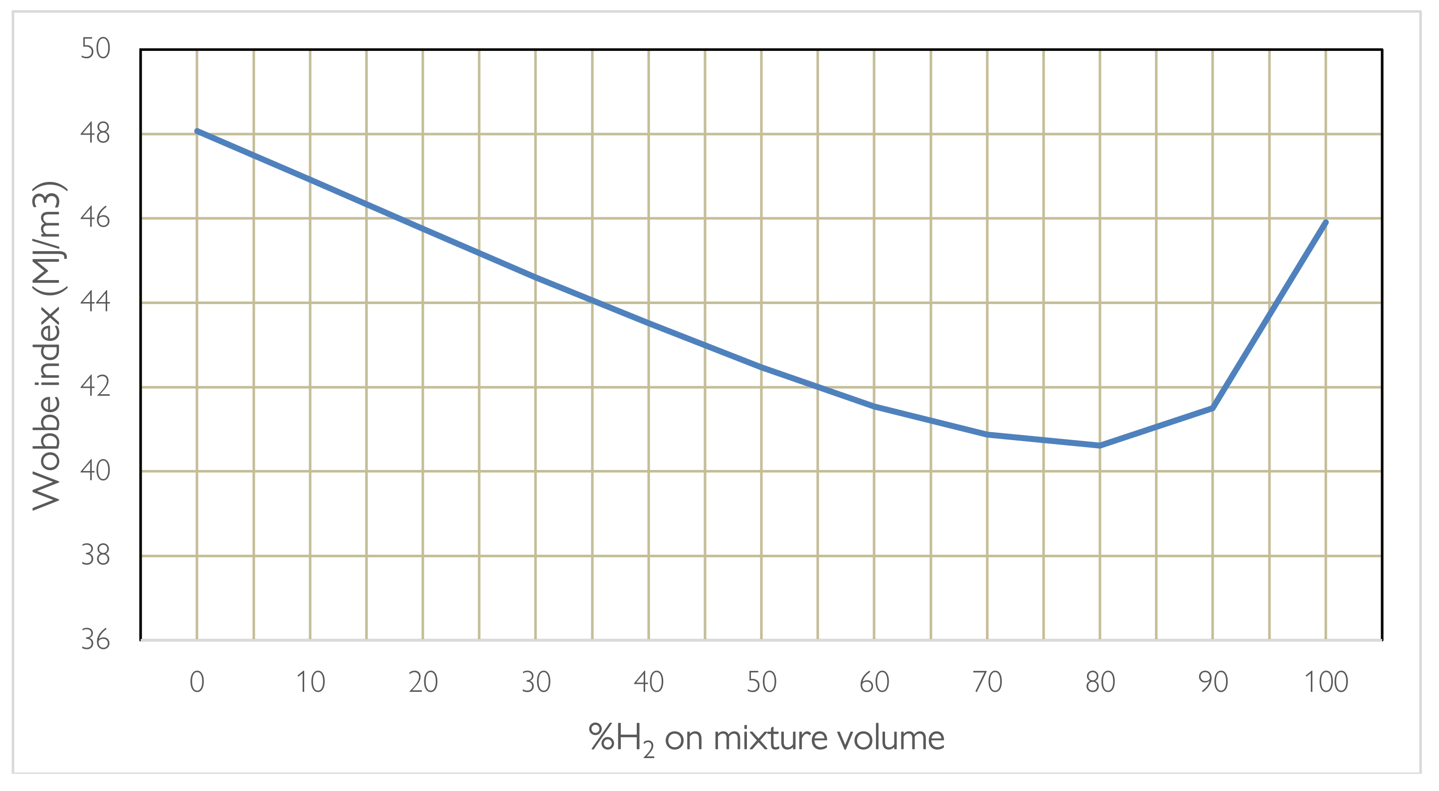 Preprints 107502 g004