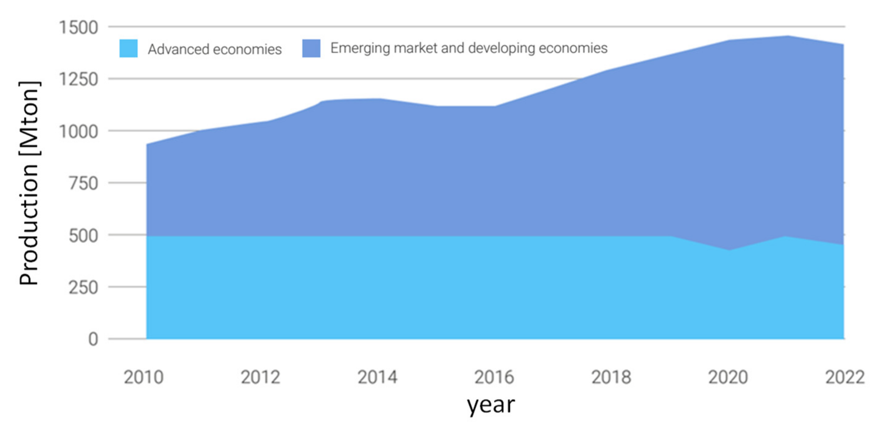 Preprints 107502 g005