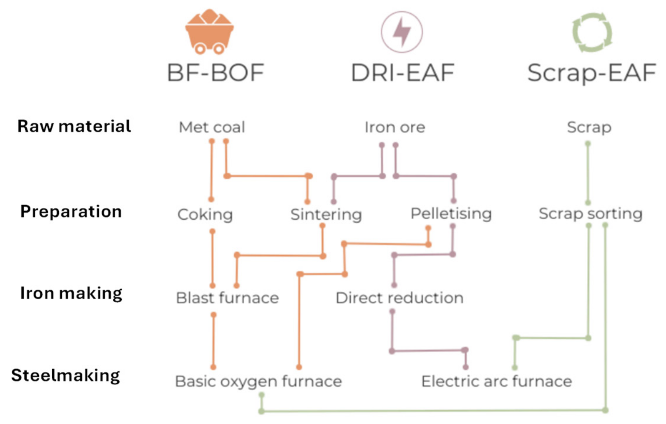 Preprints 107502 g006
