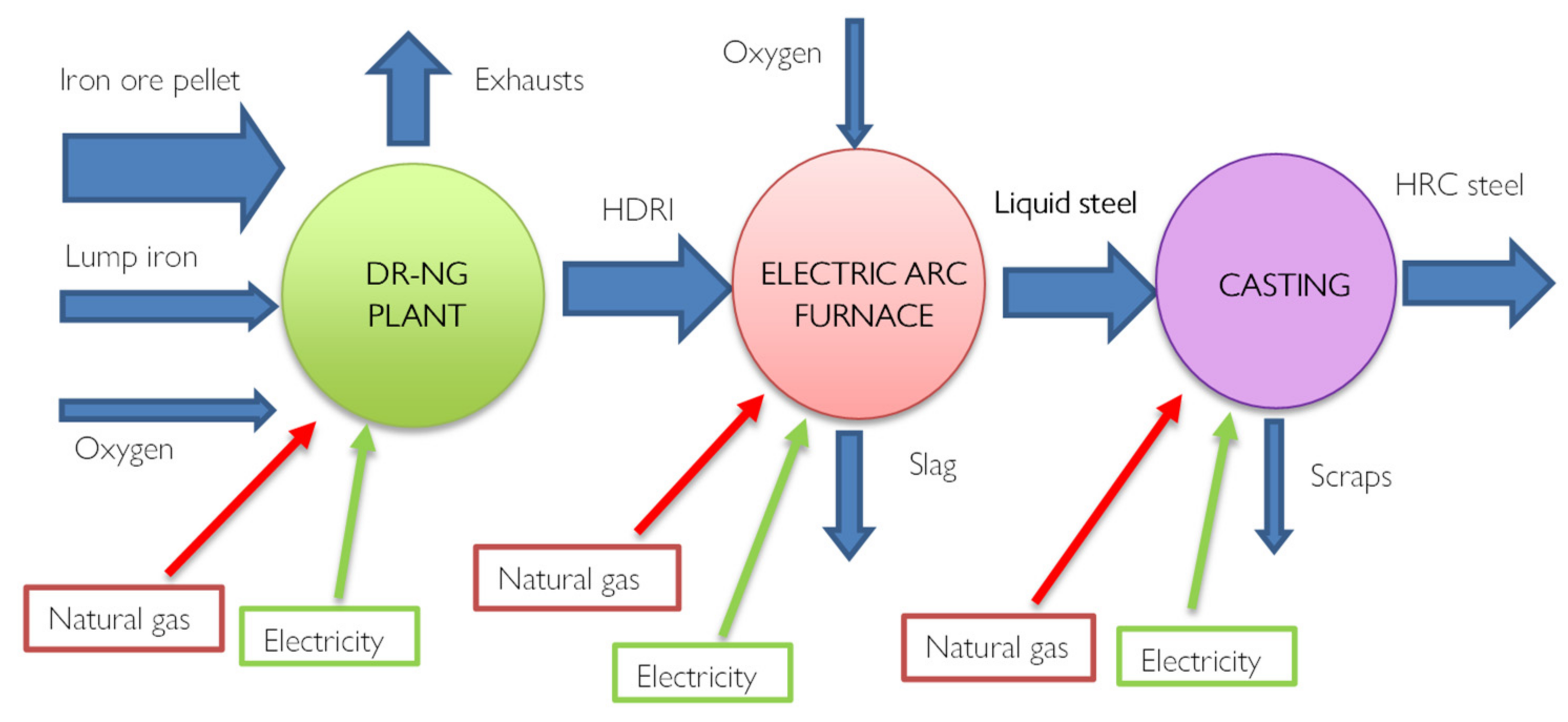 Preprints 107502 g007
