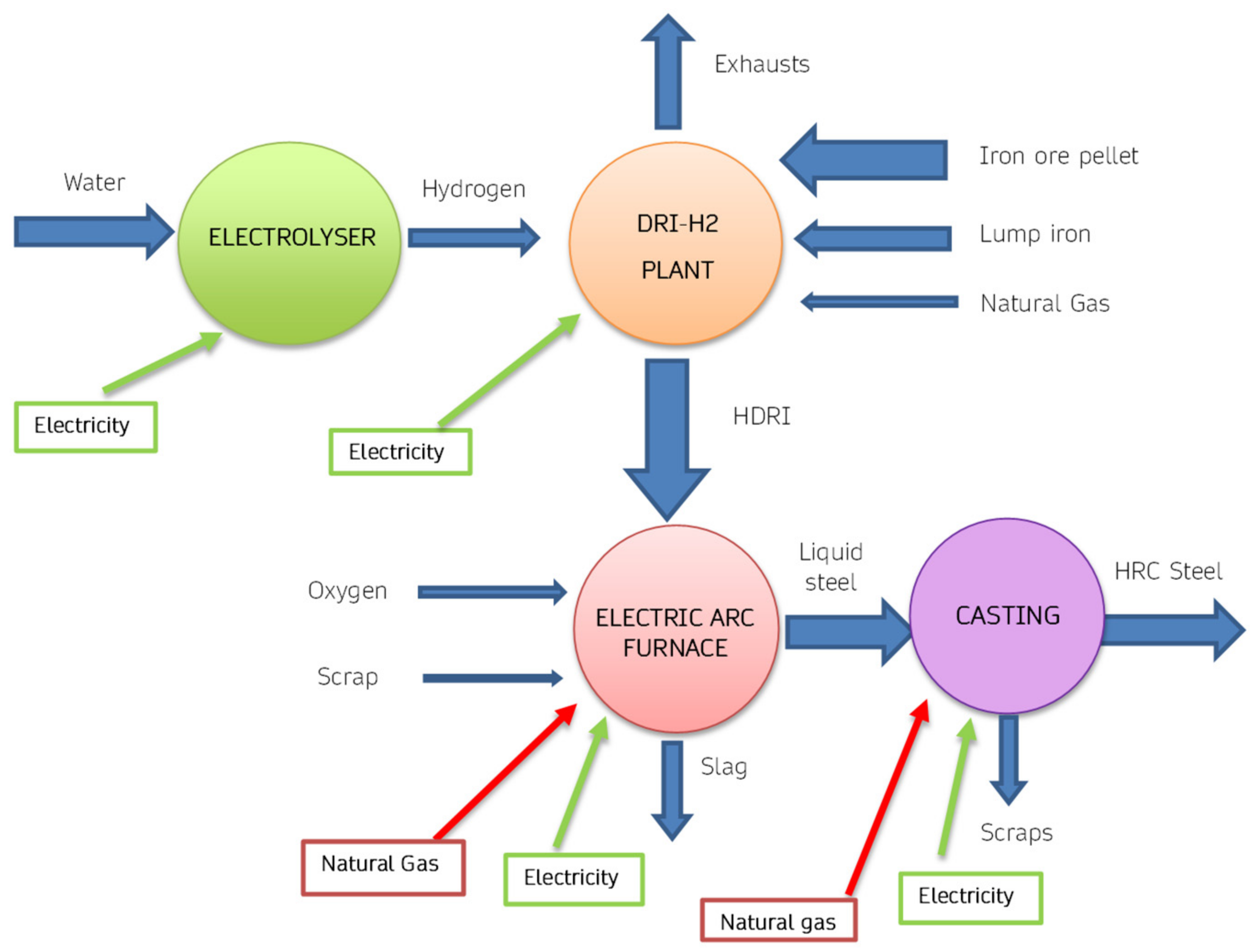 Preprints 107502 g008