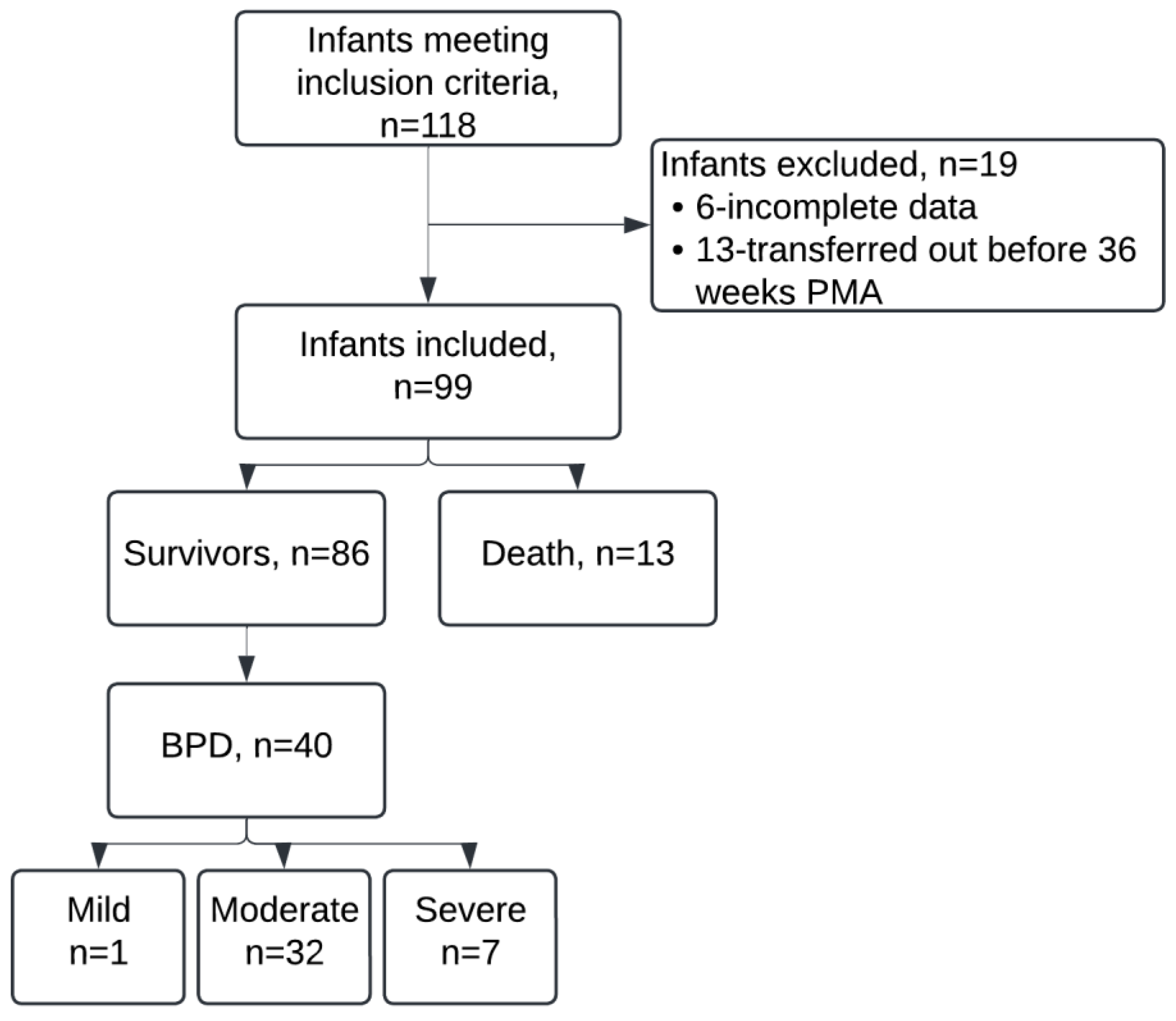 Preprints 142789 g001