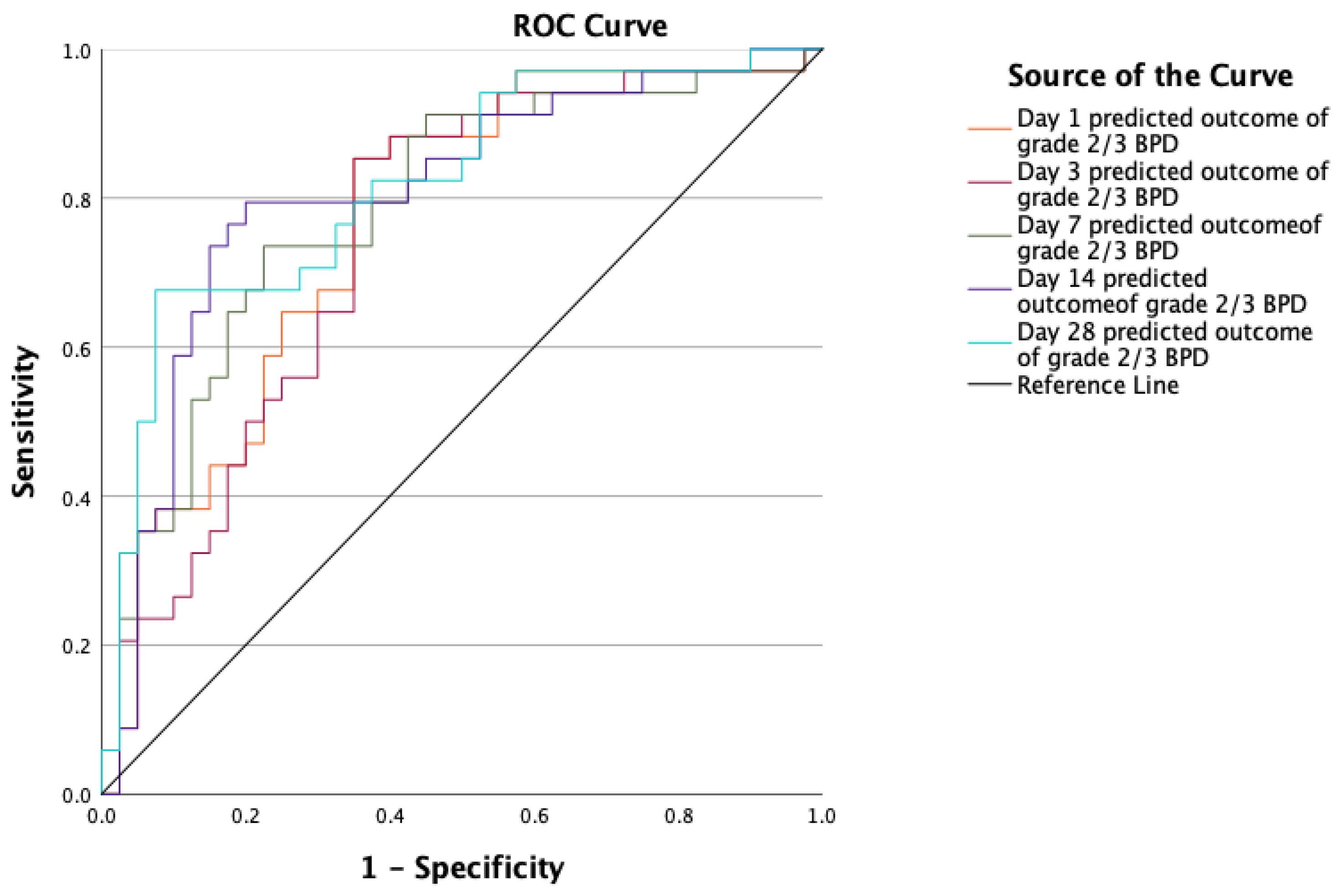 Preprints 142789 g002