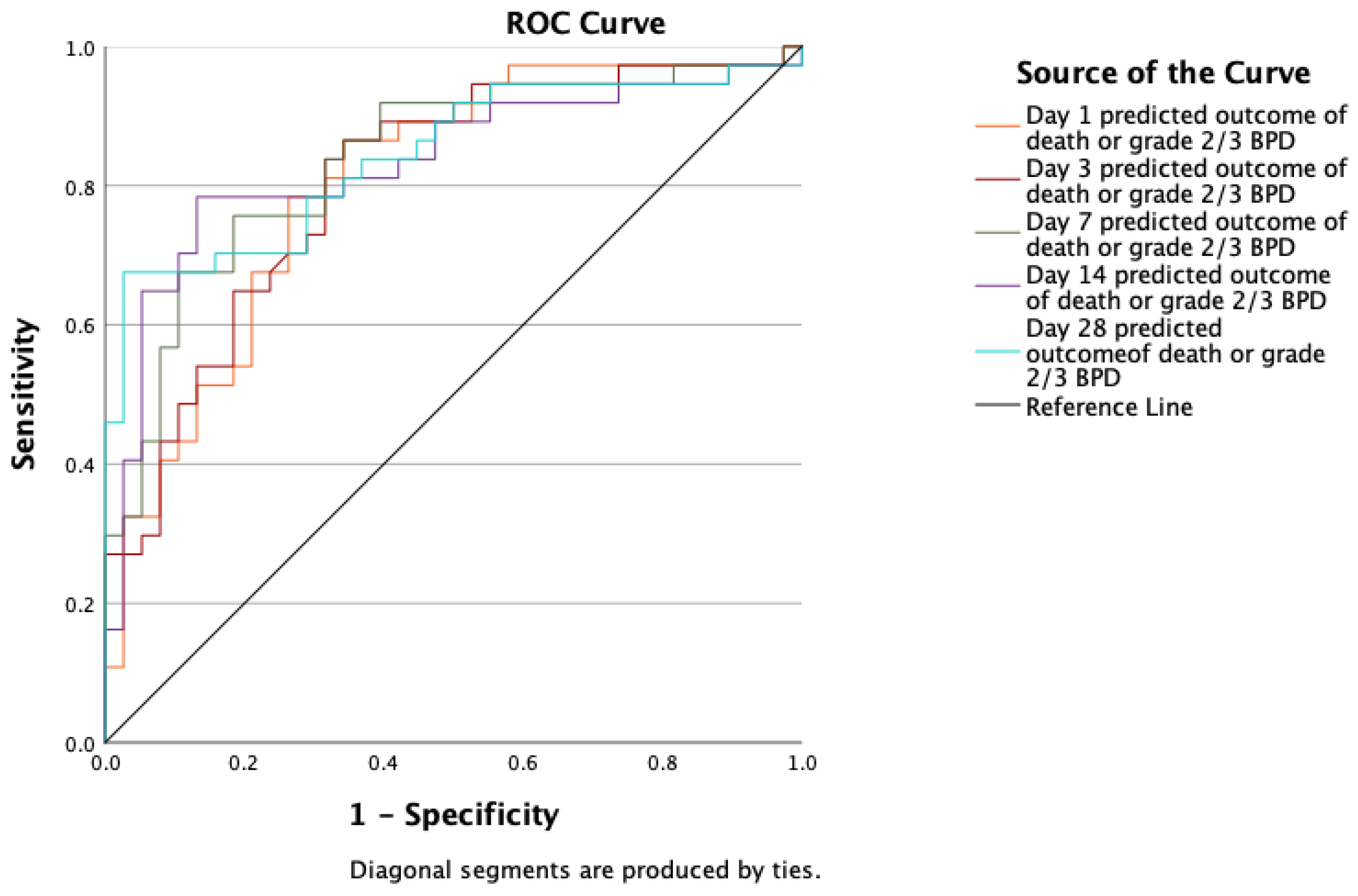 Preprints 142789 g003