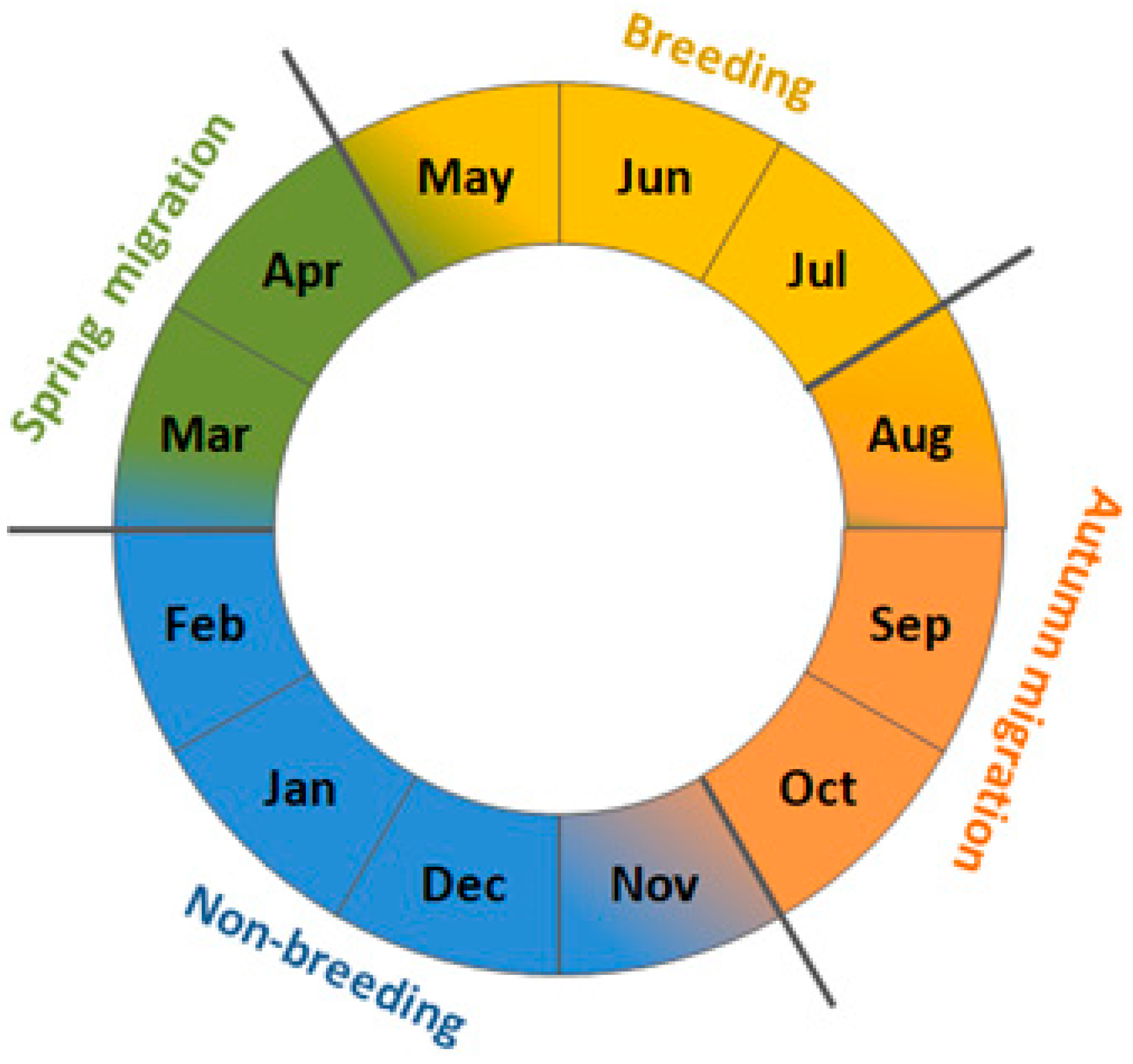 Preprints 74827 g002