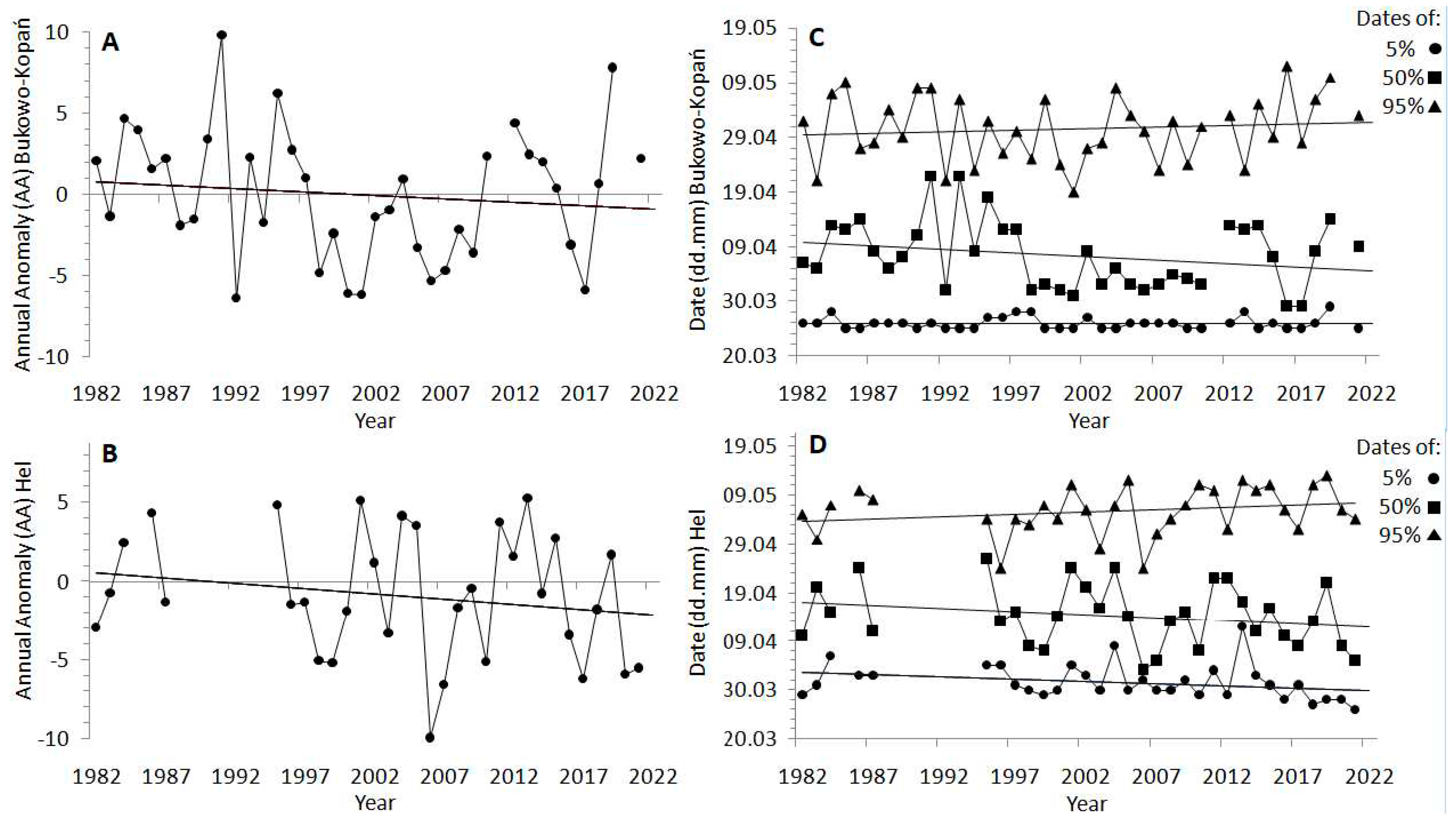 Preprints 74827 g003