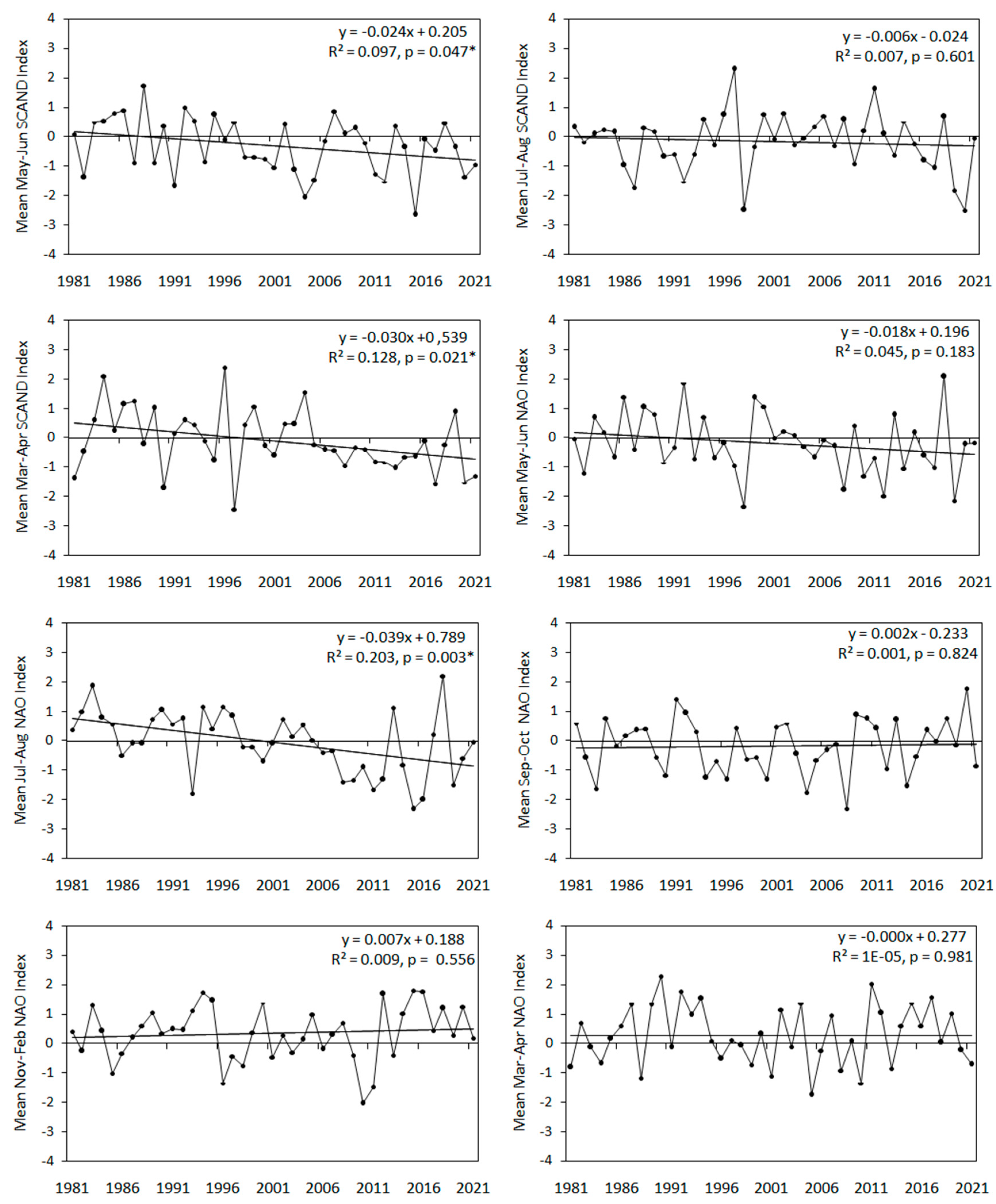 Preprints 74827 g0a1a